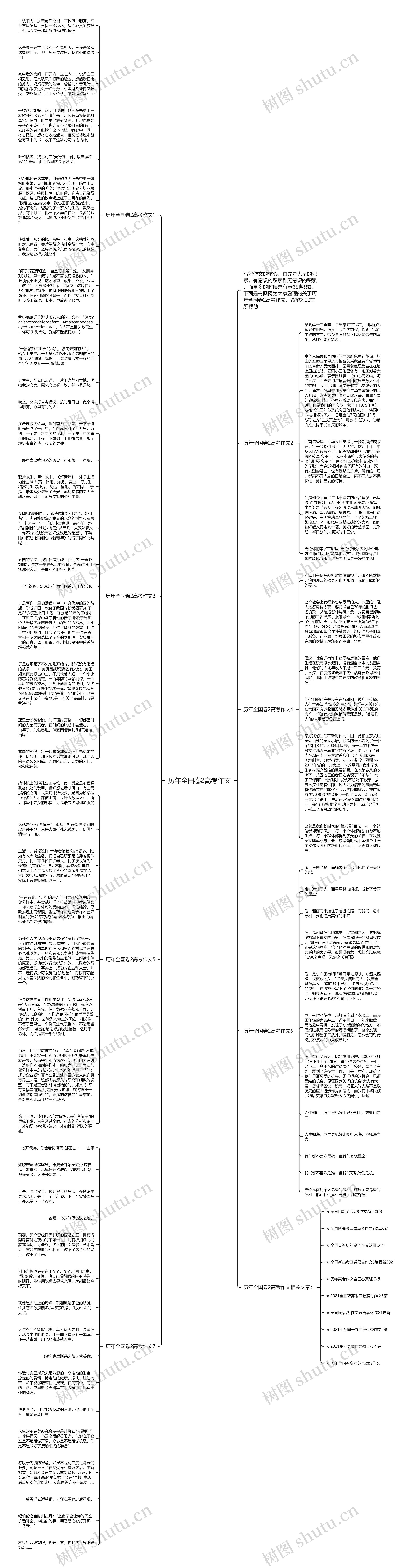 历年全国卷2高考作文思维导图