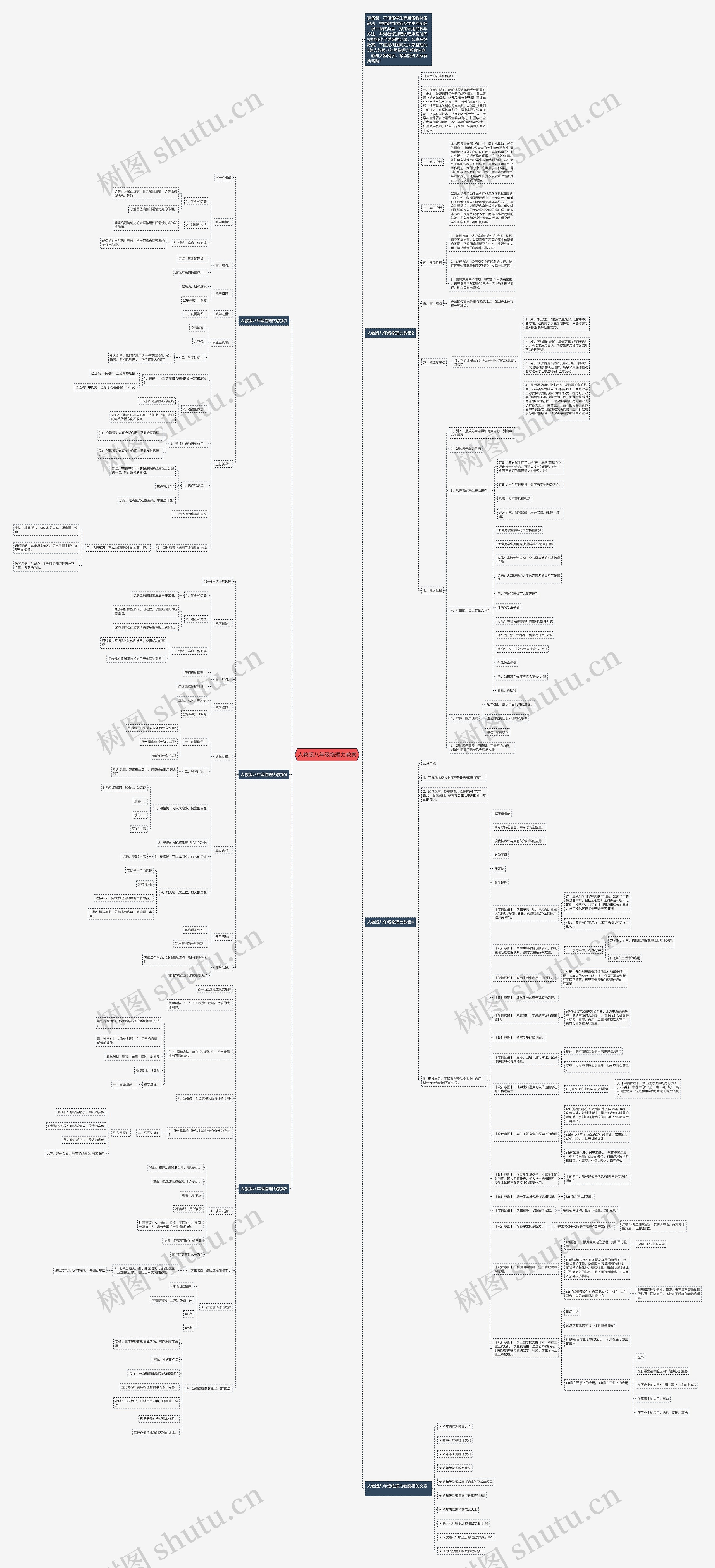 人教版八年级物理力教案思维导图
