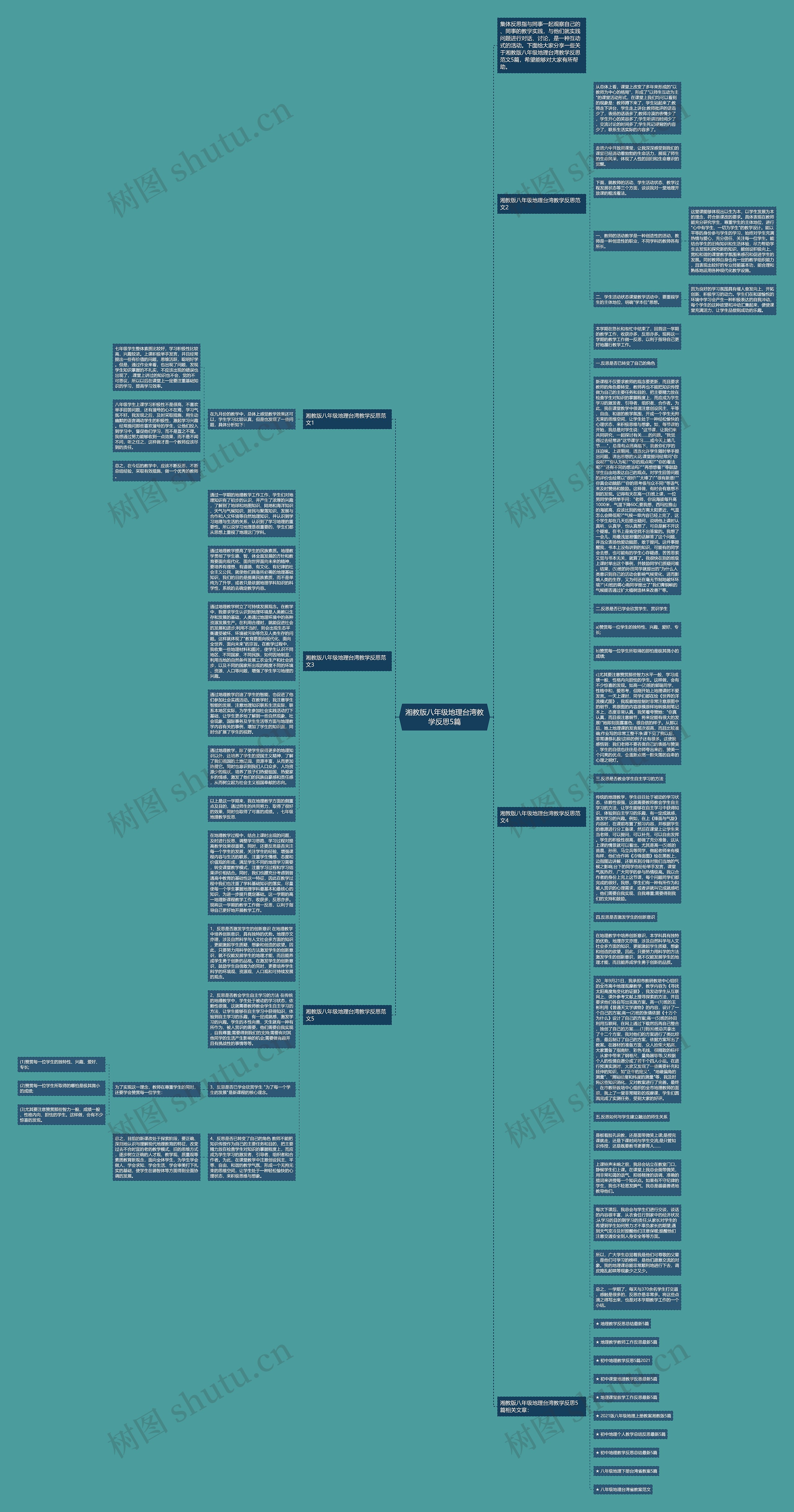 湘教版八年级地理台湾教学反思5篇思维导图