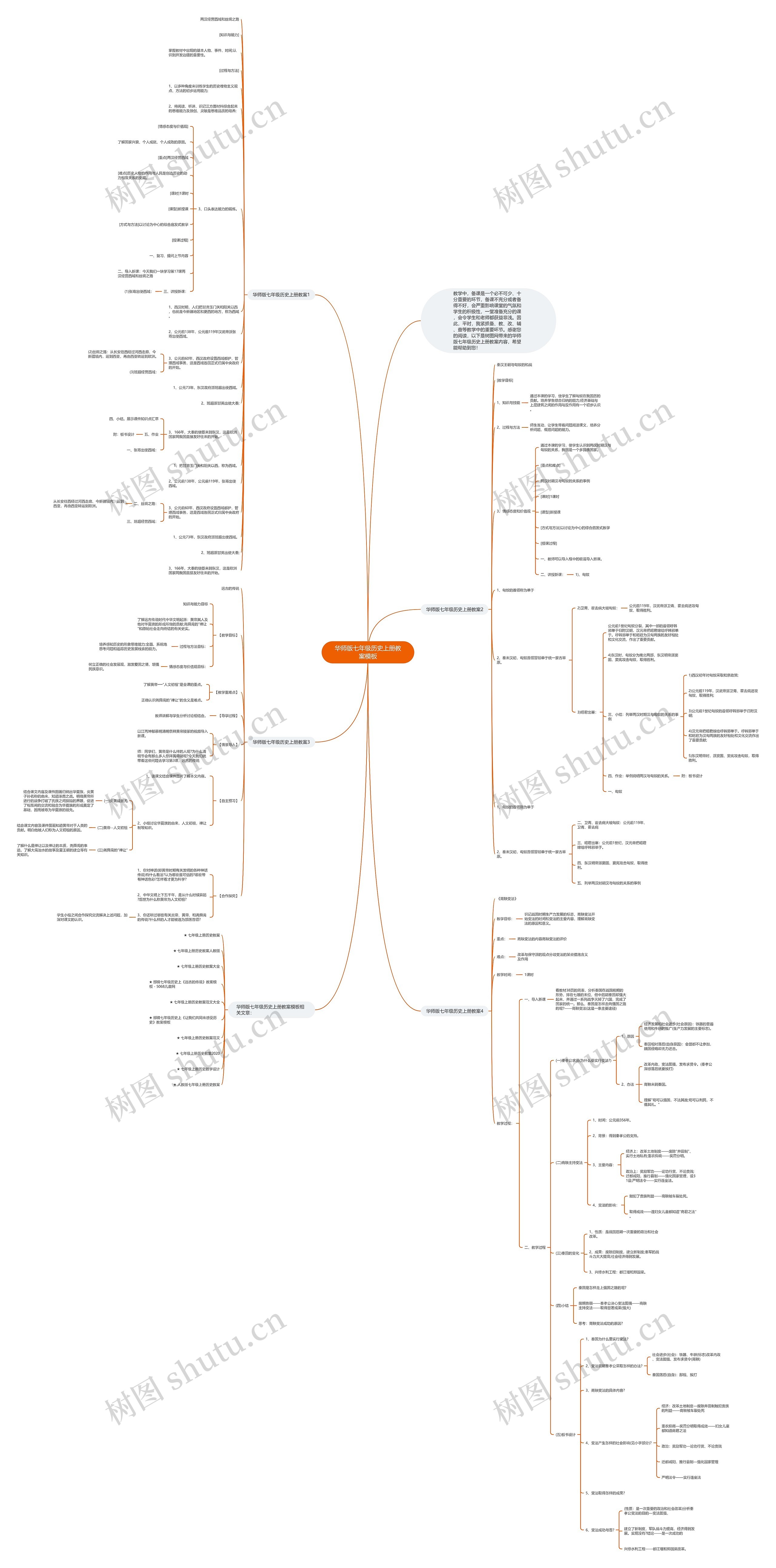 华师版七年级历史上册教案思维导图