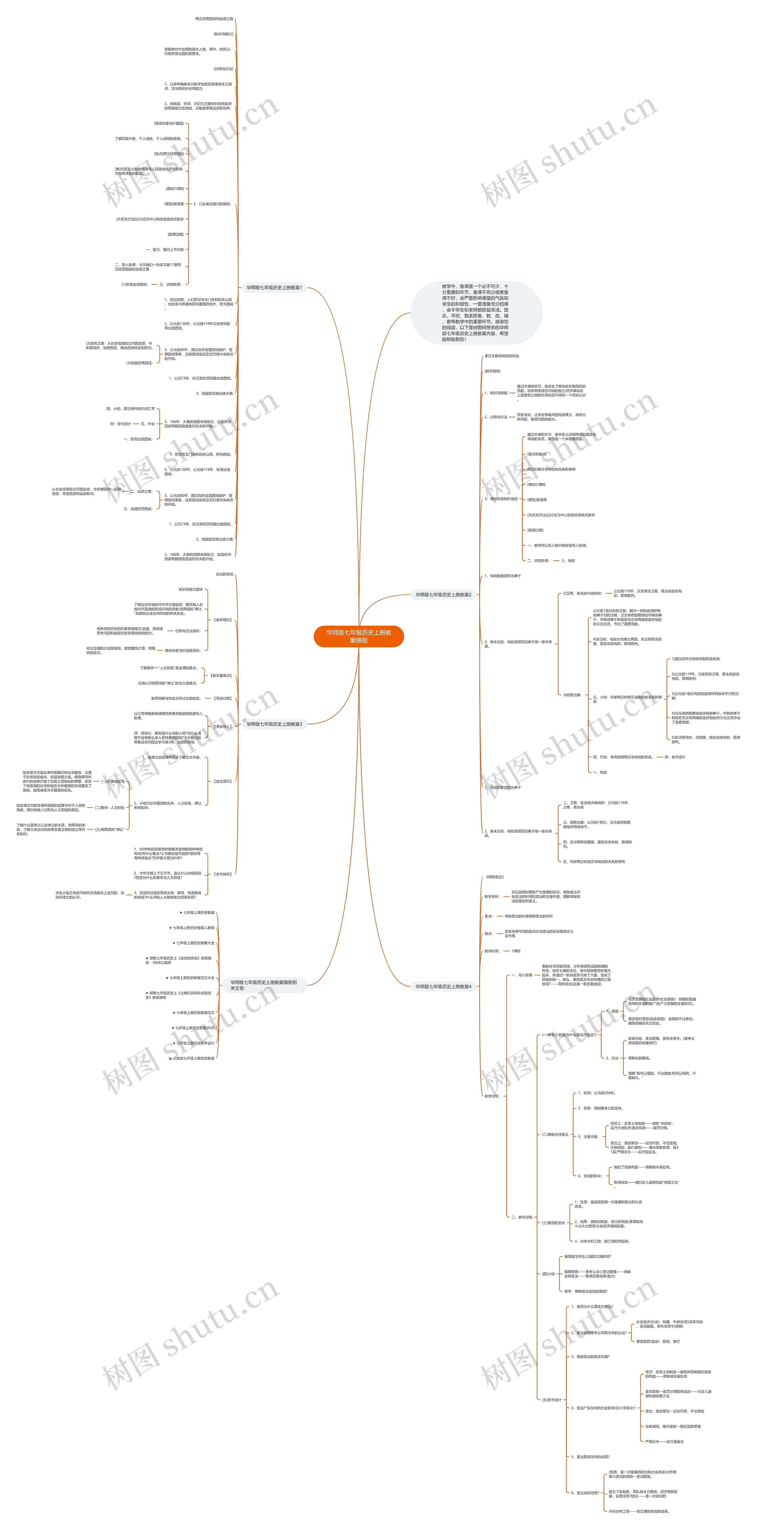 华师版七年级历史上册教案思维导图高清图 华师版七年级历史上册教案思维导图