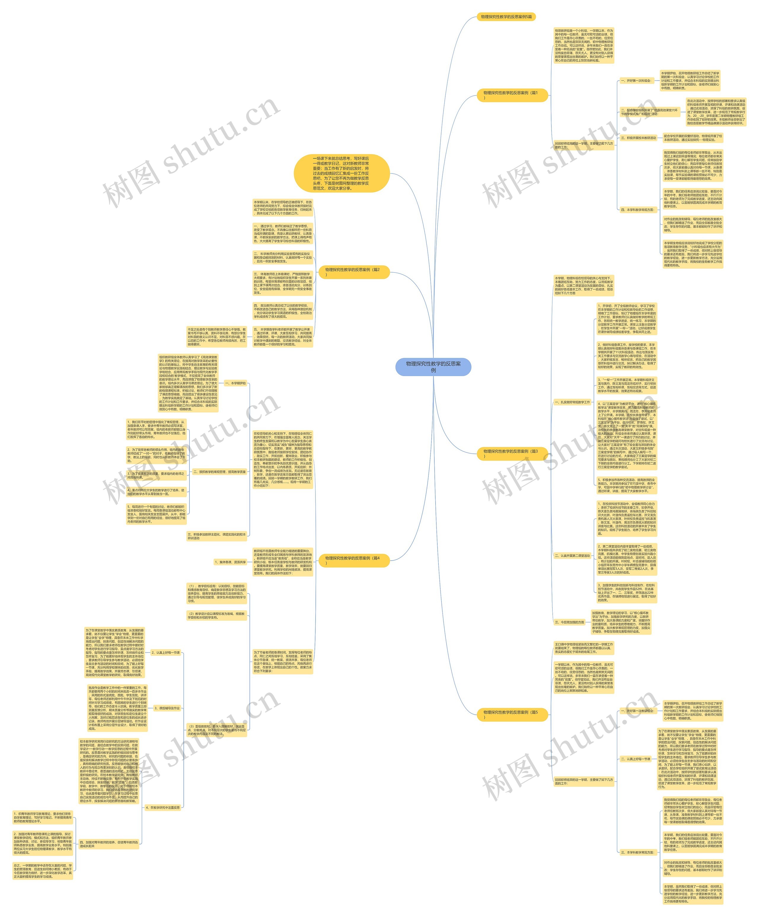 物理探究性教学的反思案例思维导图