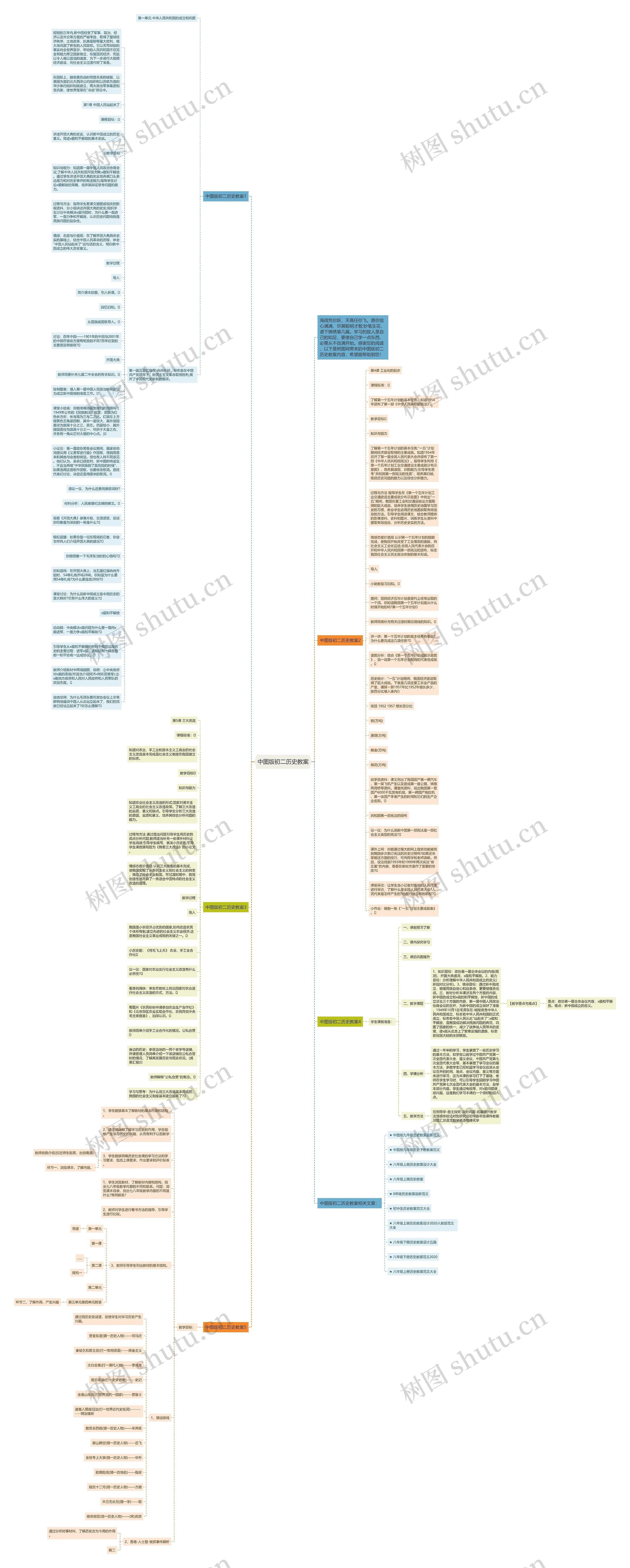中图版初二历史教案思维导图