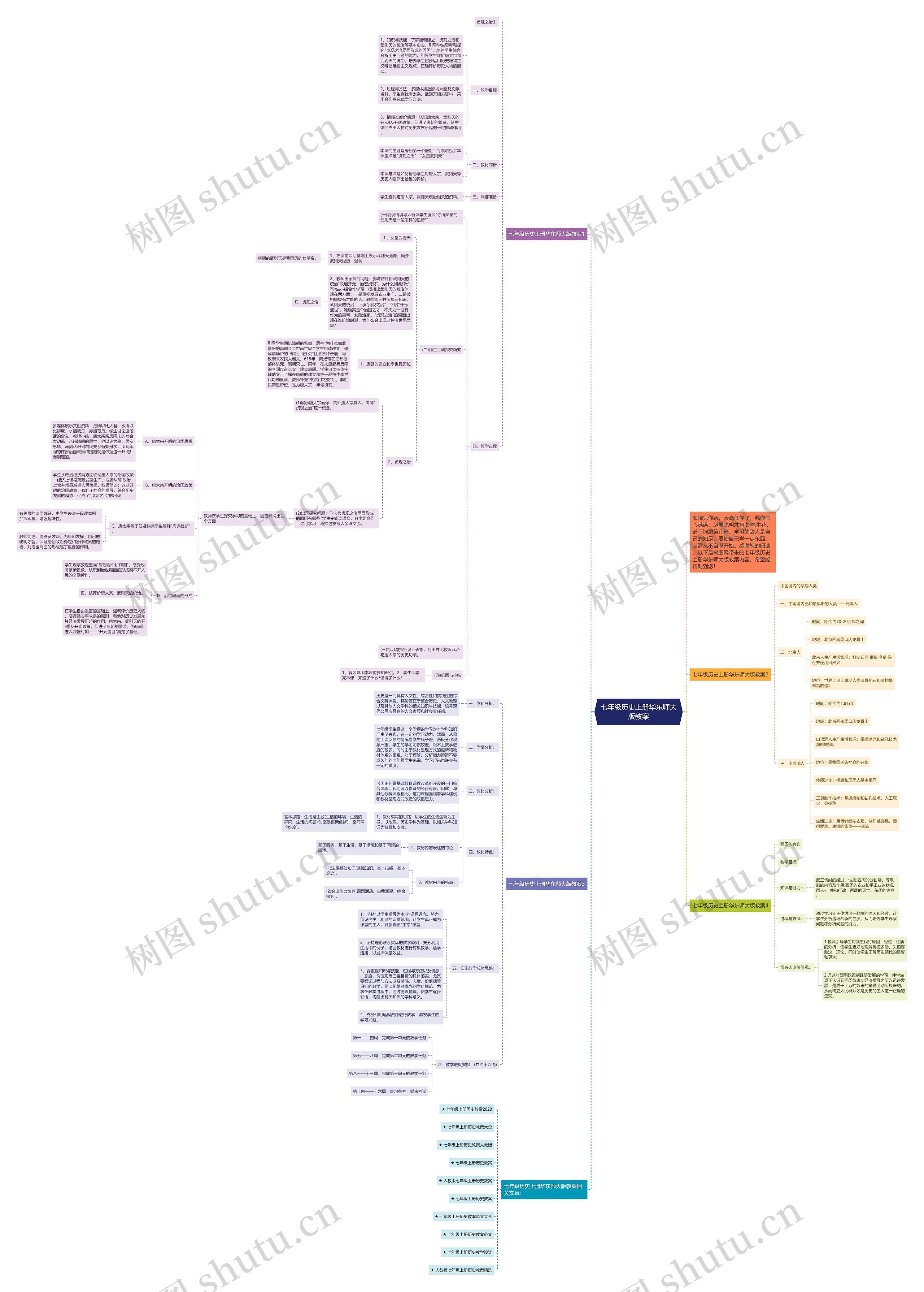 七年级历史上册华东师大版教案思维导图
