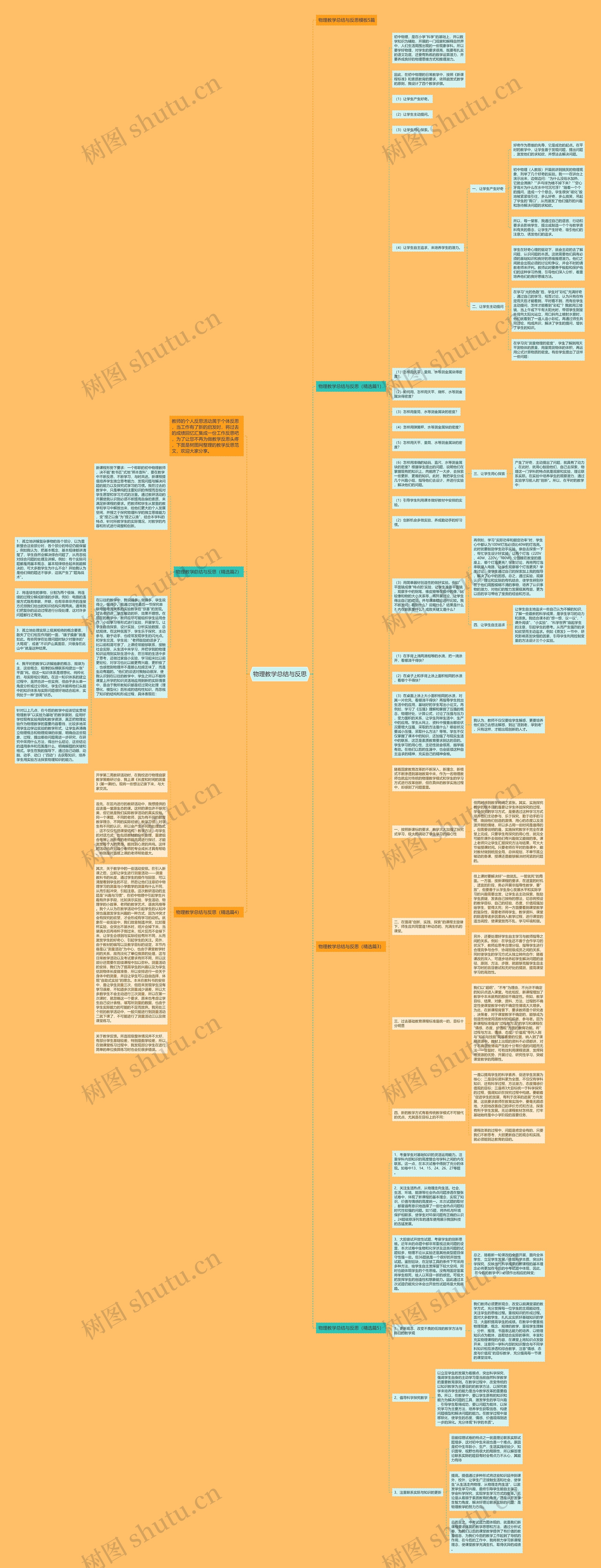 物理教学总结与反思思维导图