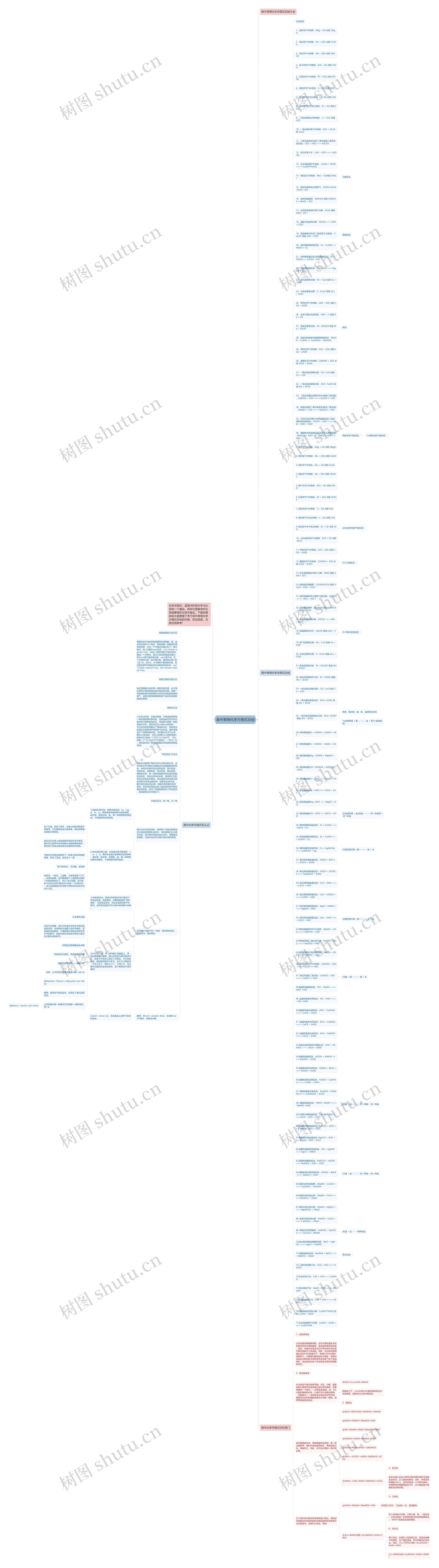 高中常用化学方程式总结思维导图