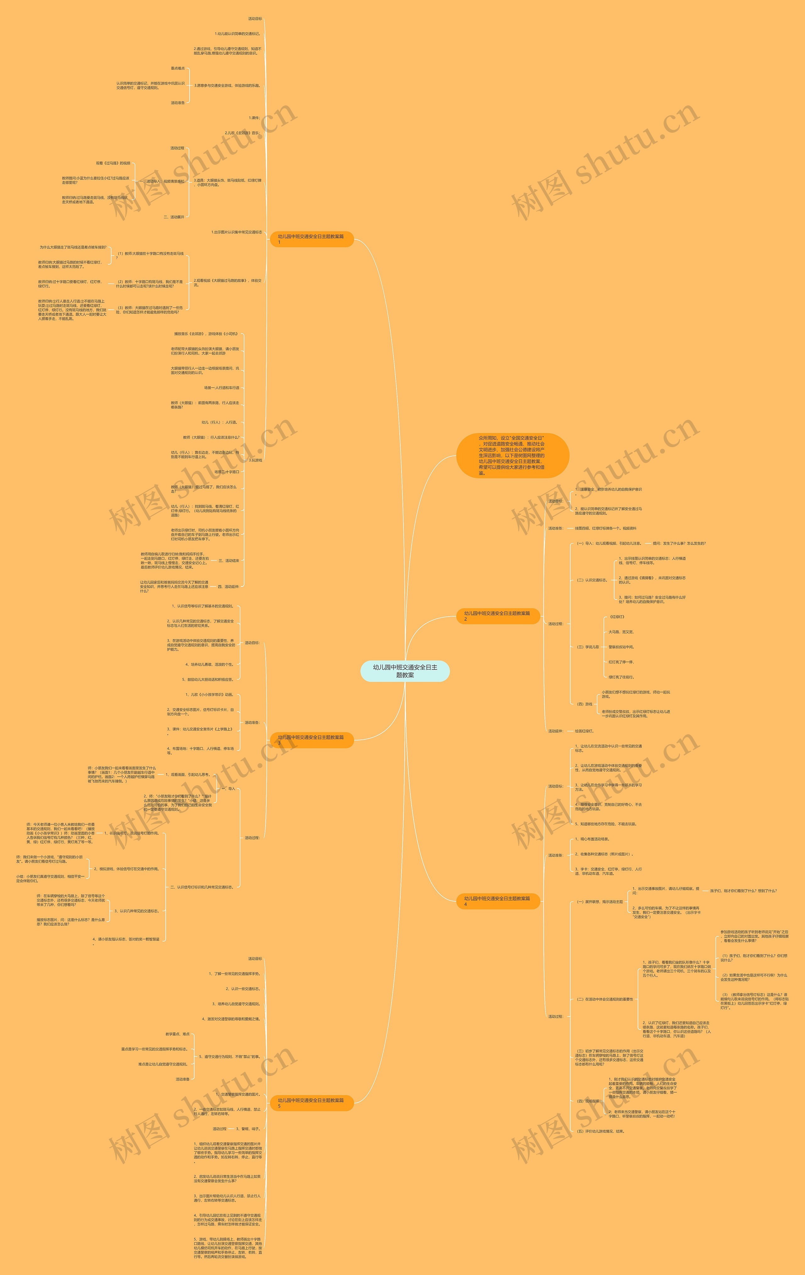 幼儿园中班交通安全日主题教案思维导图