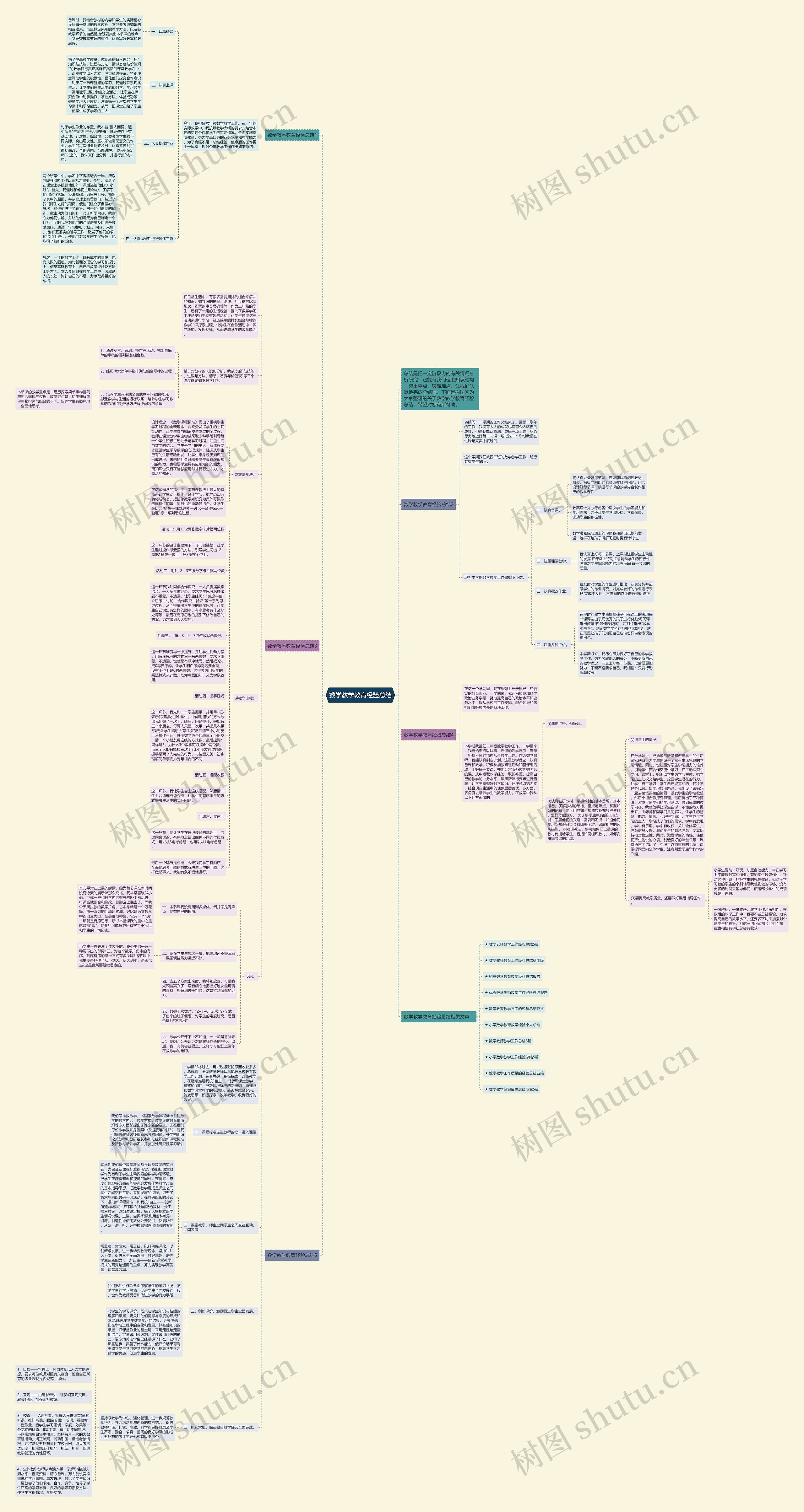 数学教学教育经验总结思维导图