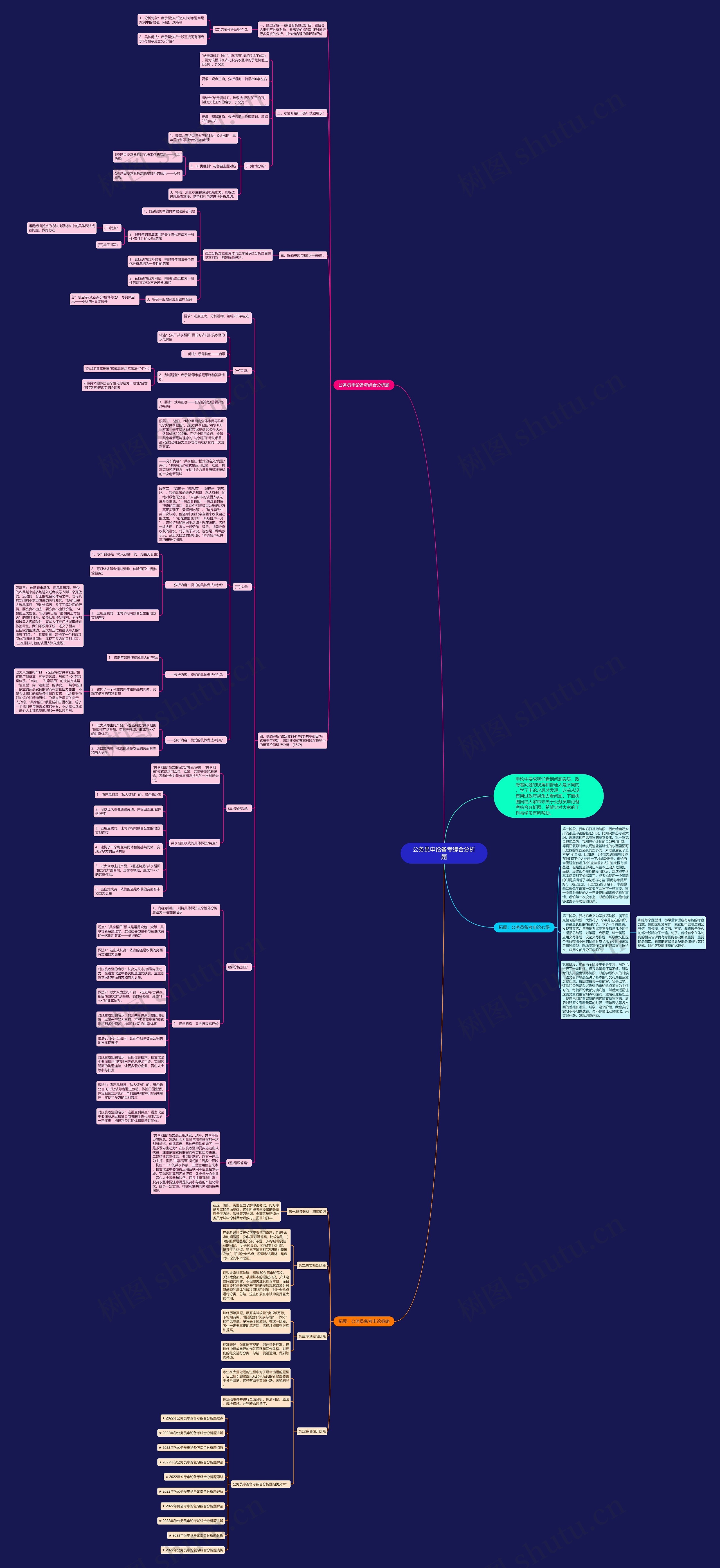 公务员申论备考综合分析题思维导图