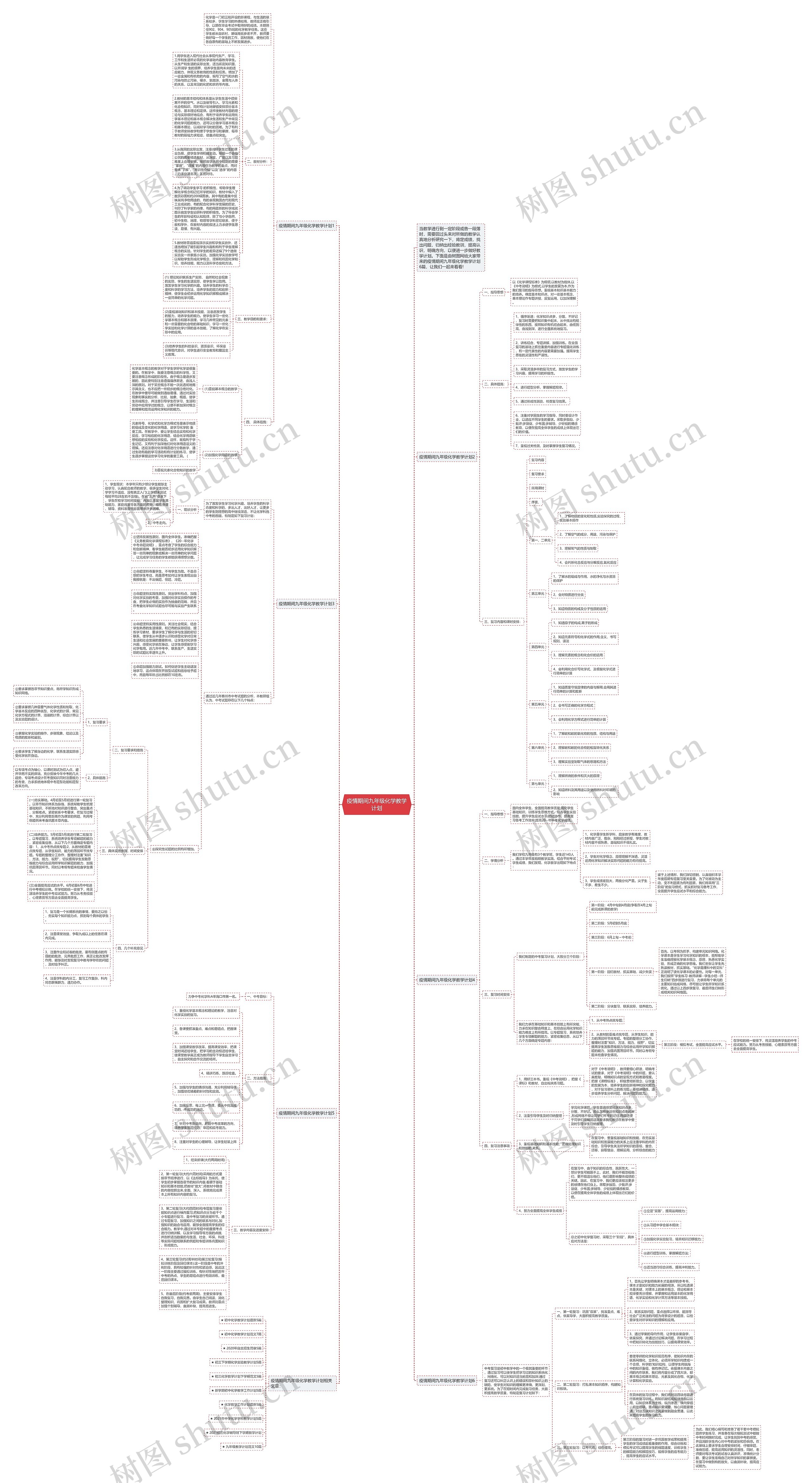 疫情期间九年级化学教学计划思维导图高清图 疫情期间九年级化学教学计划思维导图