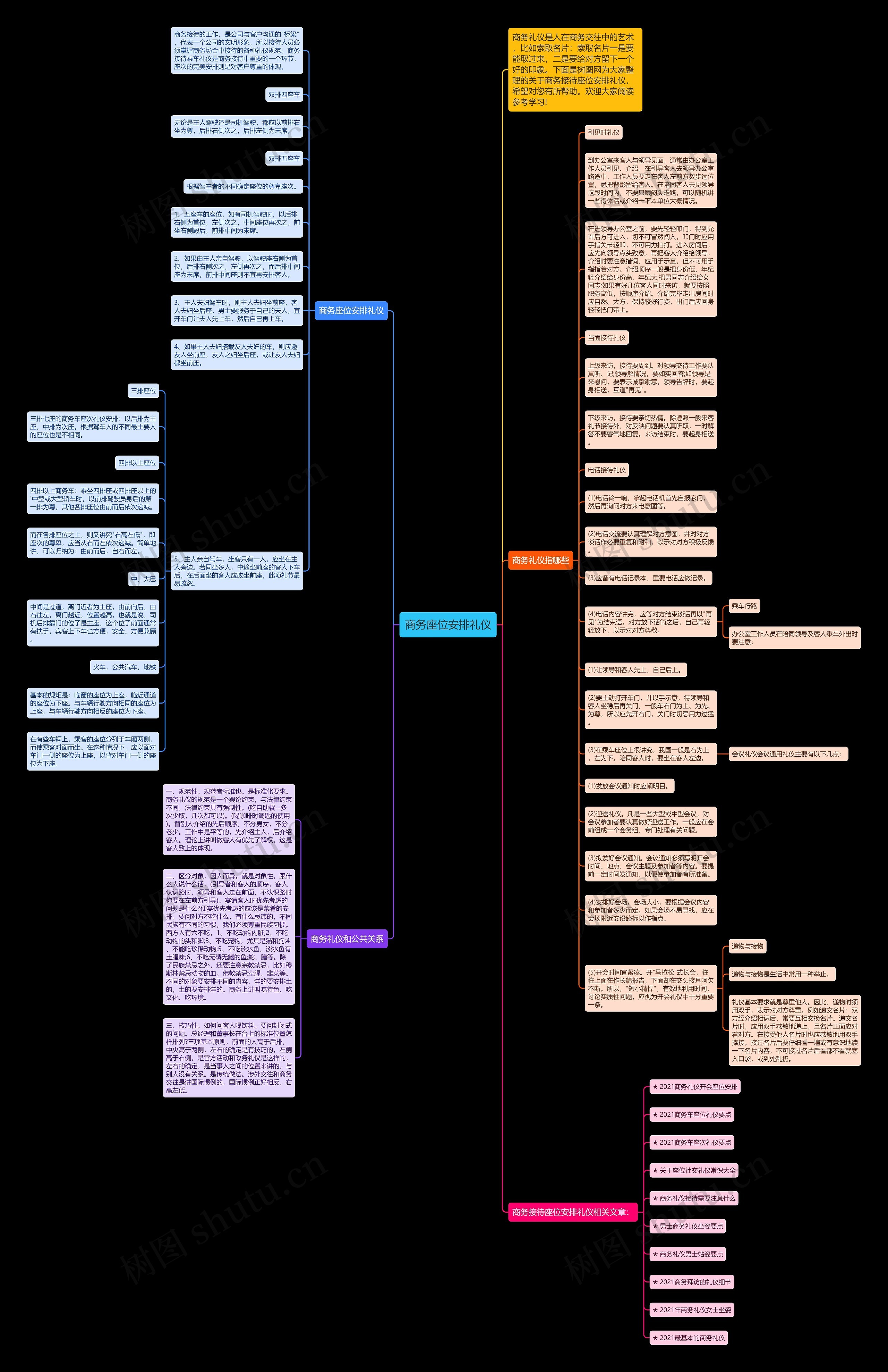 商务座位安排礼仪思维导图