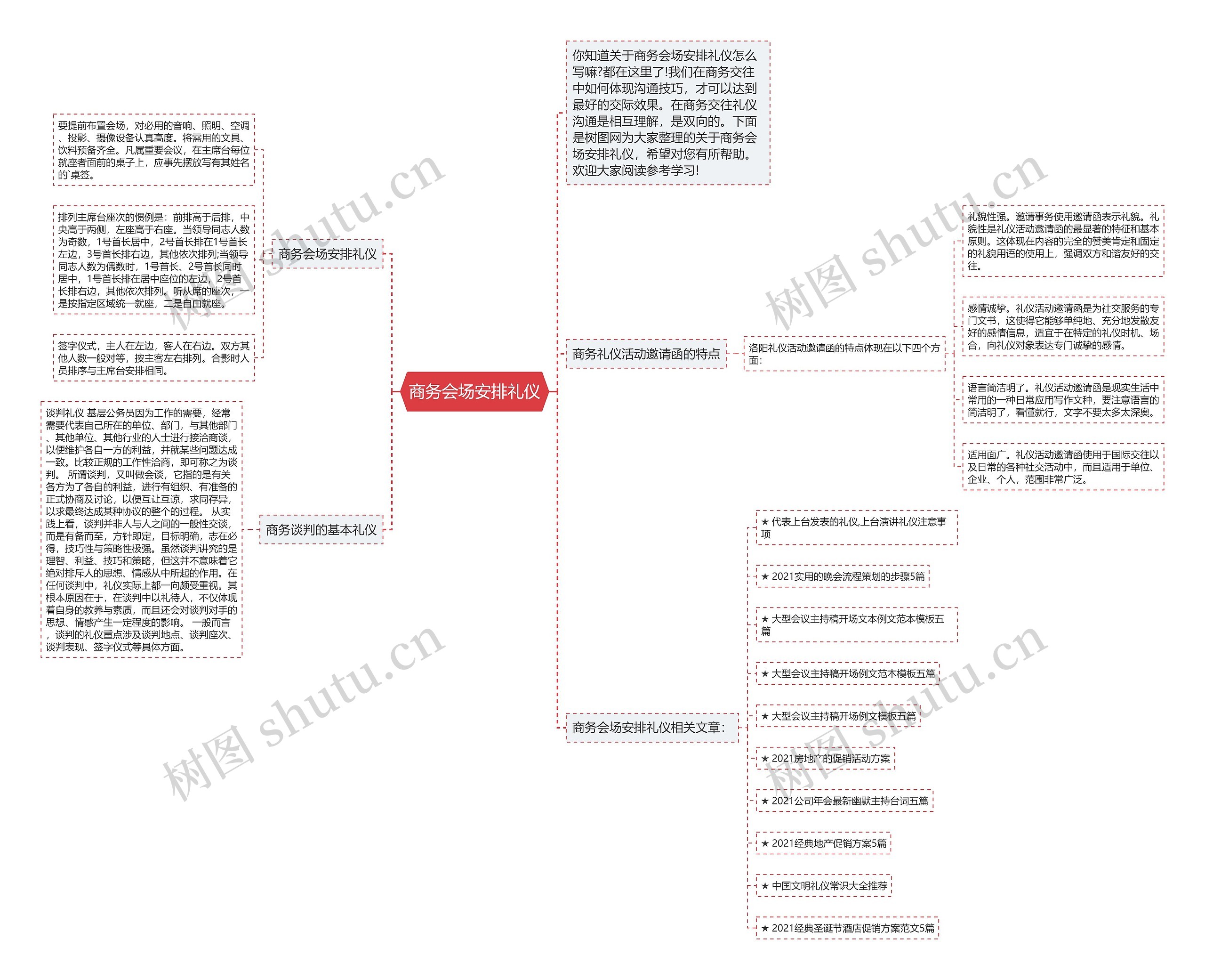 商务会场安排礼仪思维导图