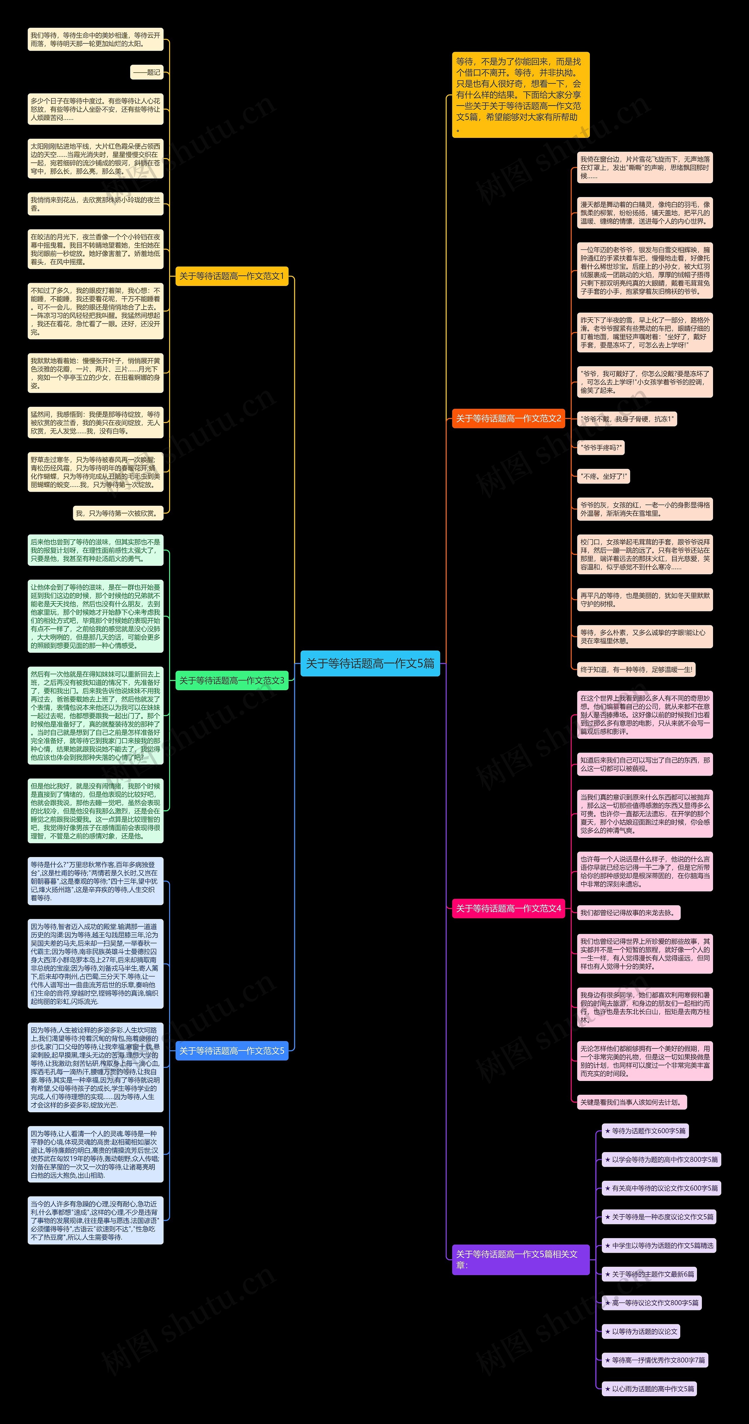 关于等待话题高一作文5篇思维导图