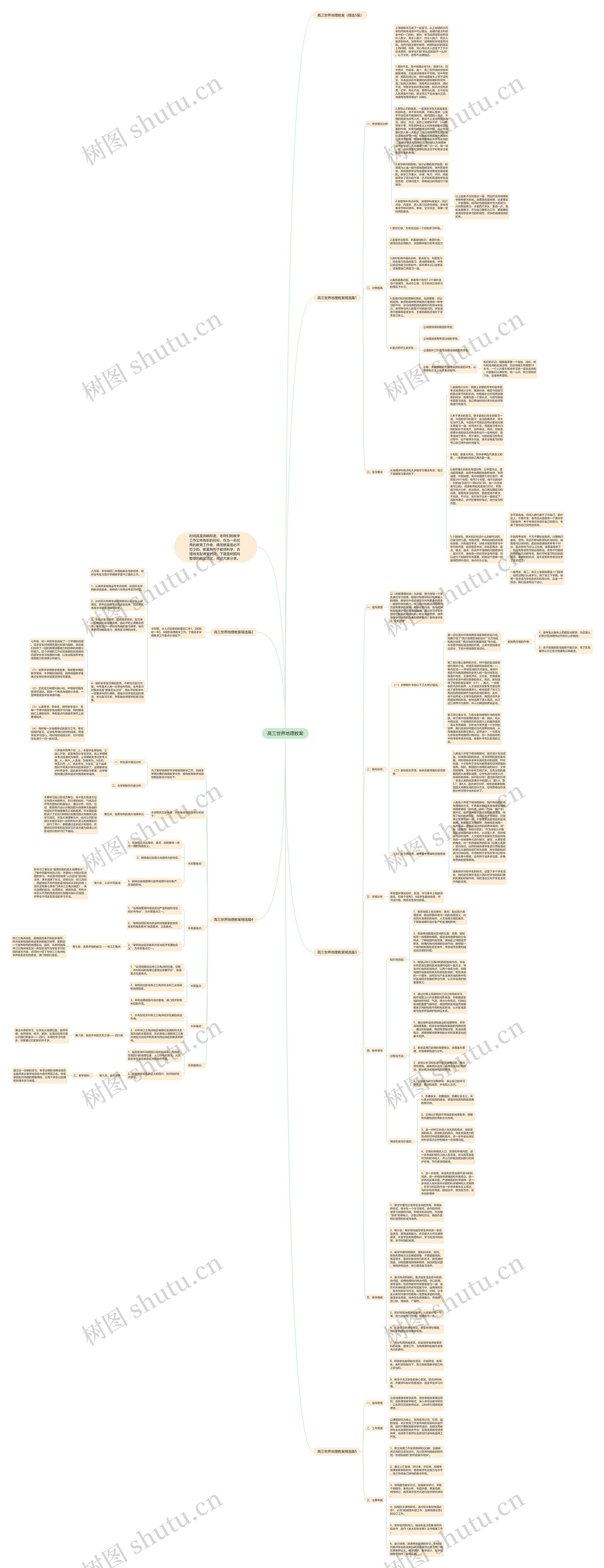 高三世界地理教案思维导图