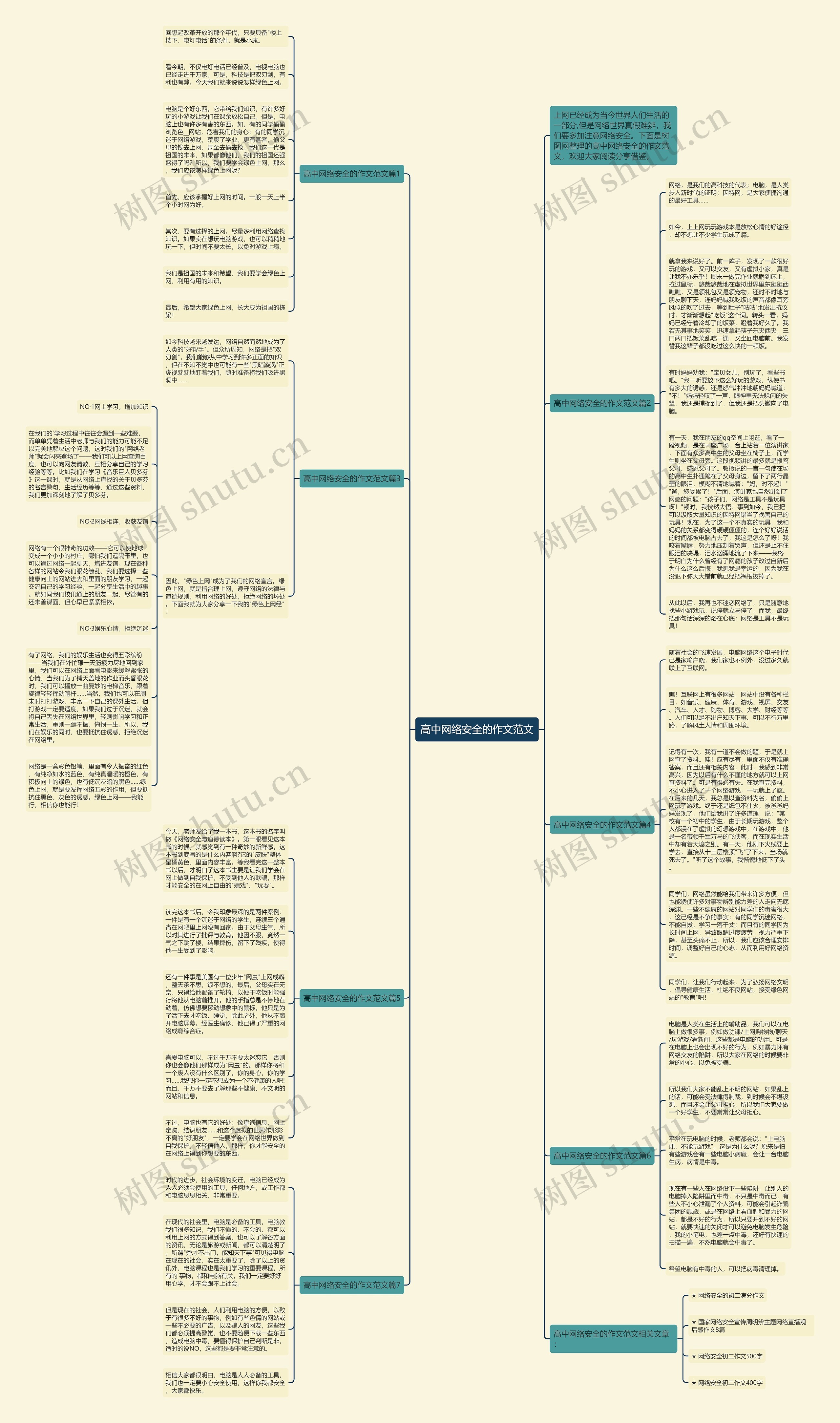 高中网络安全的作文范文思维导图