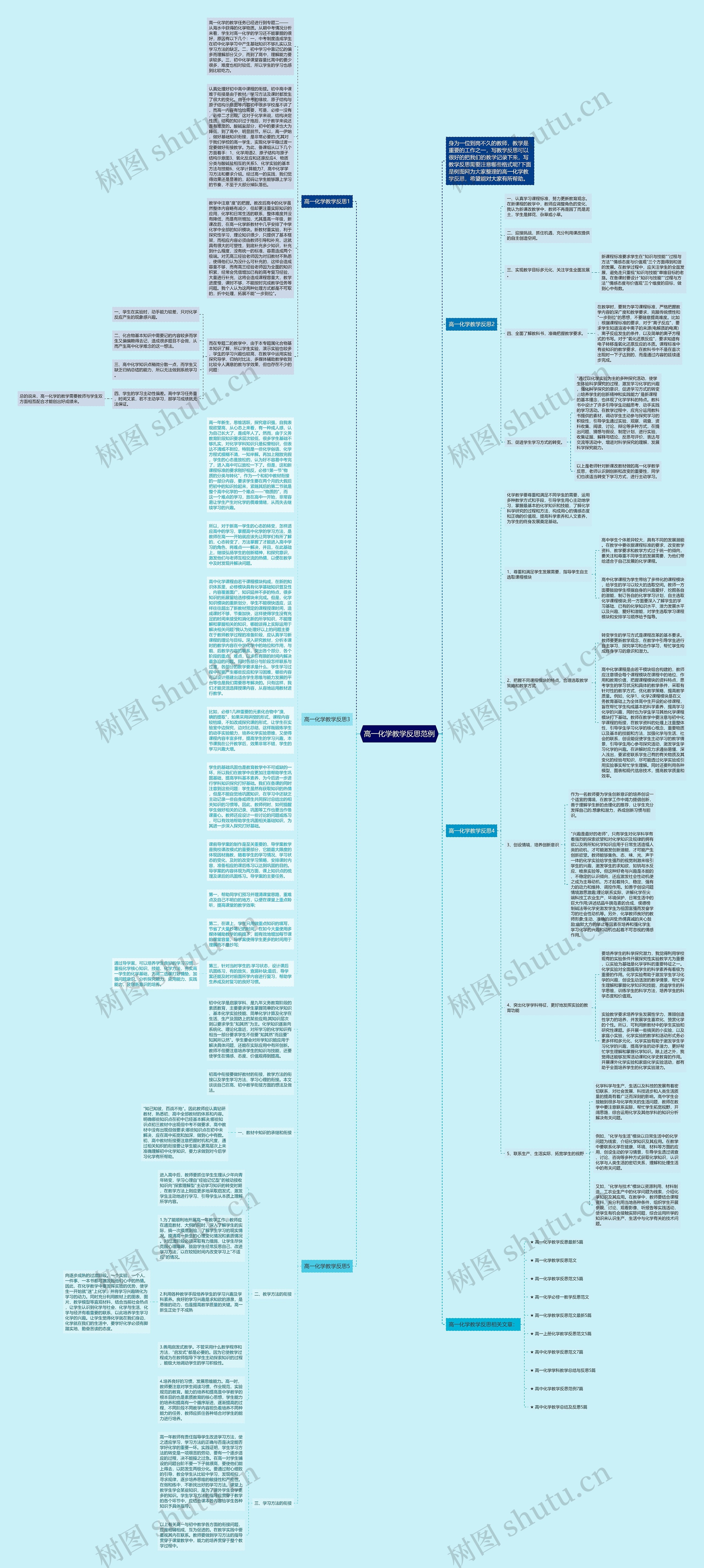 高一化学教学反思范例思维导图高清图 高一化学教学反思范例思维导图