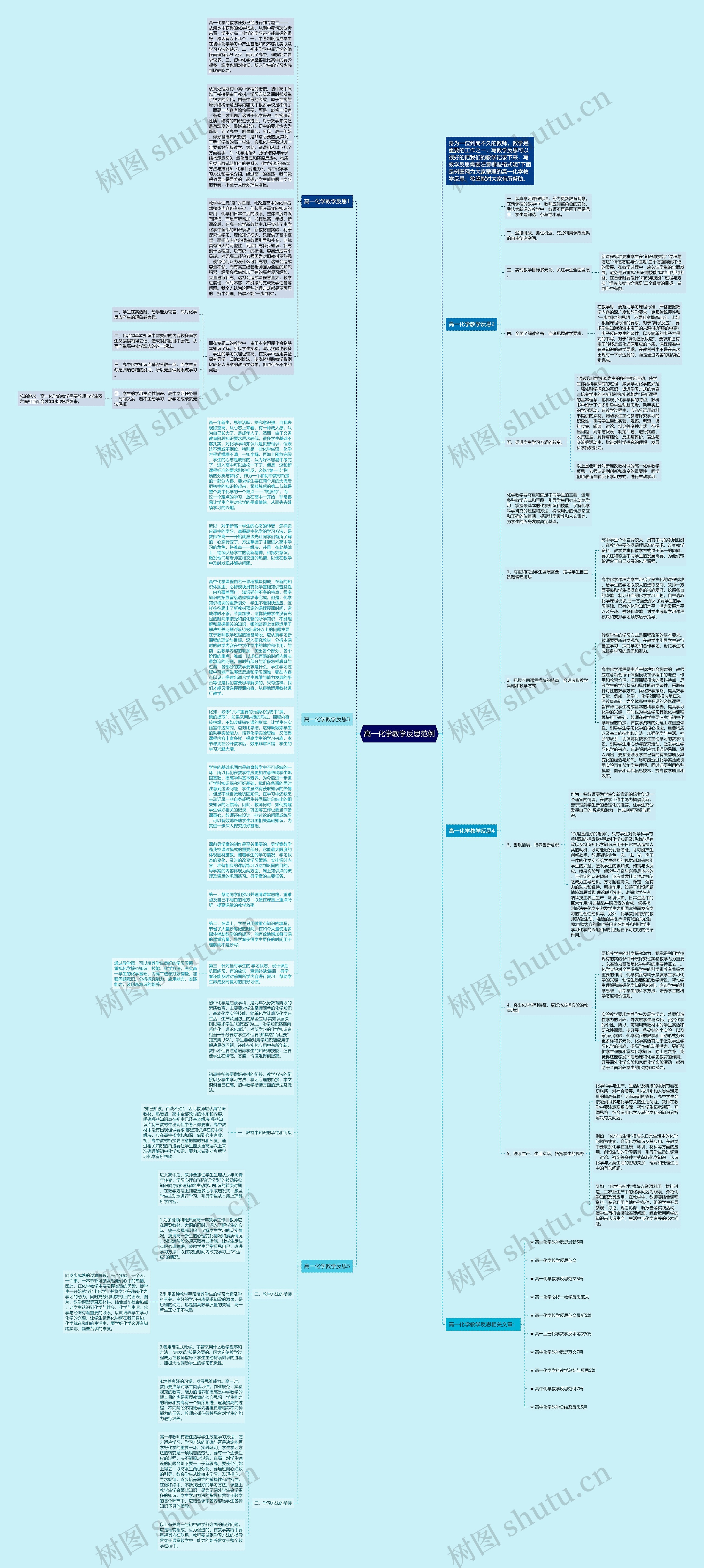 高一化学教学反思范例思维导图
