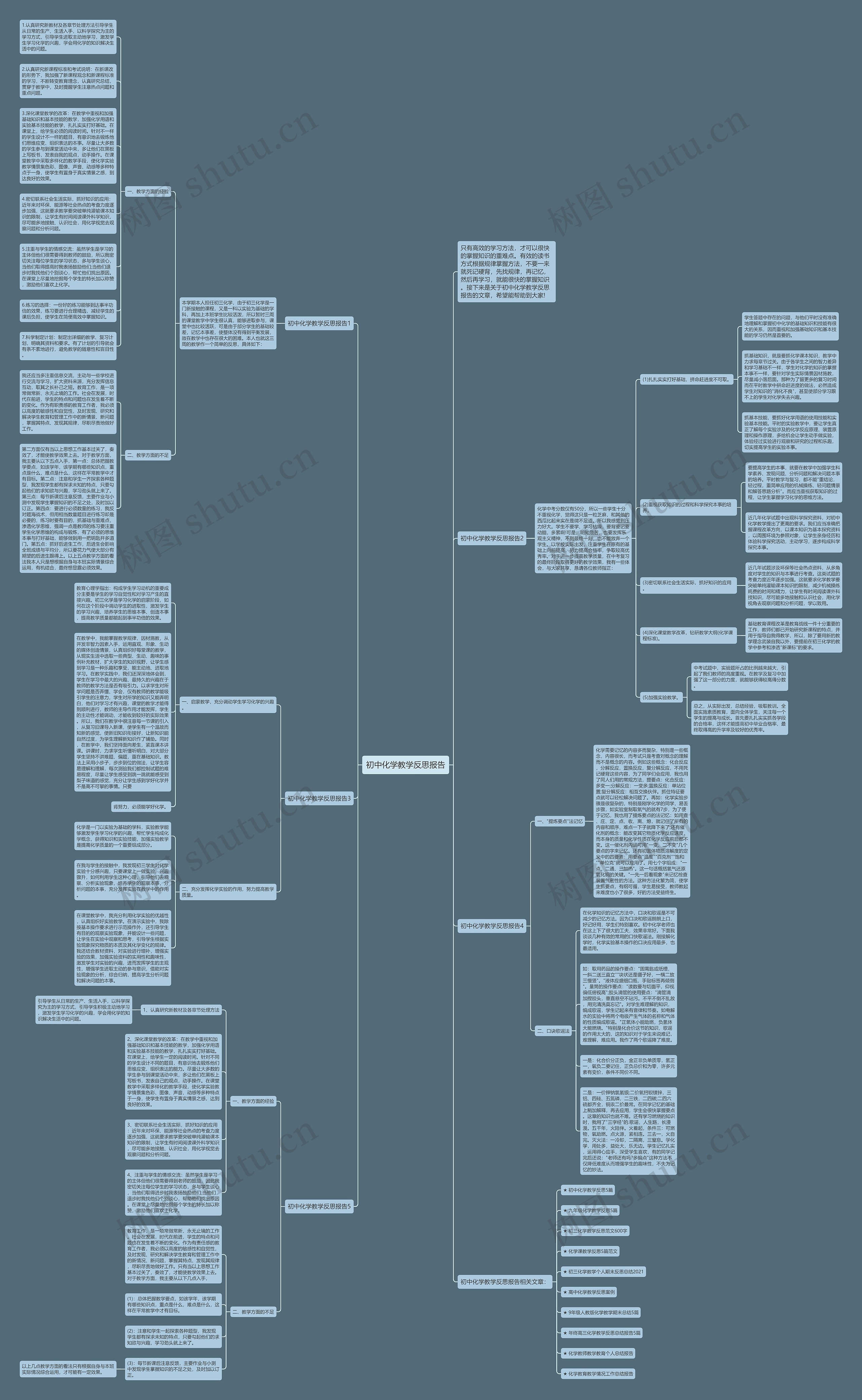 初中化学教学反思报告思维导图