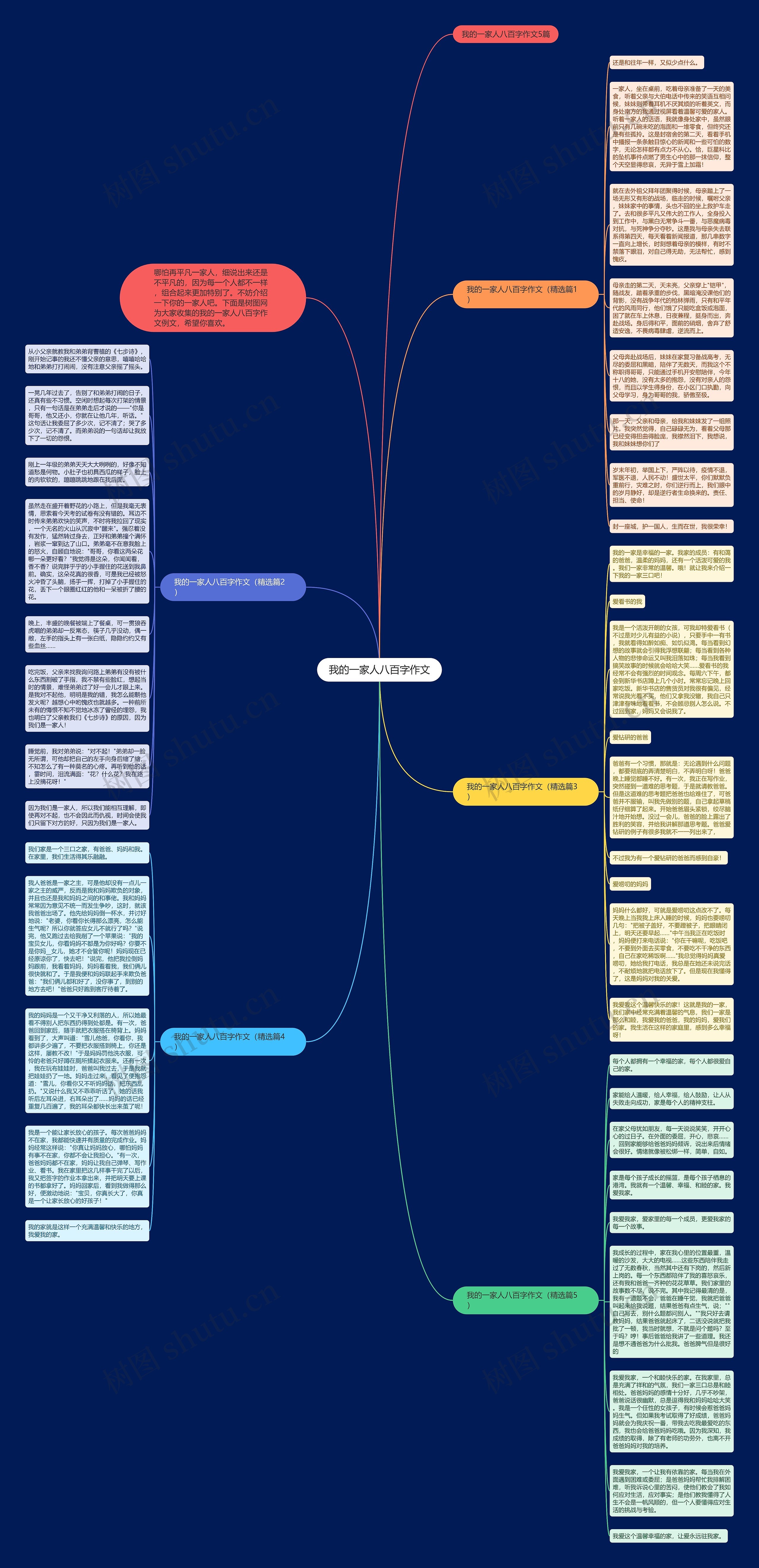 我的一家人八百字作文思维导图