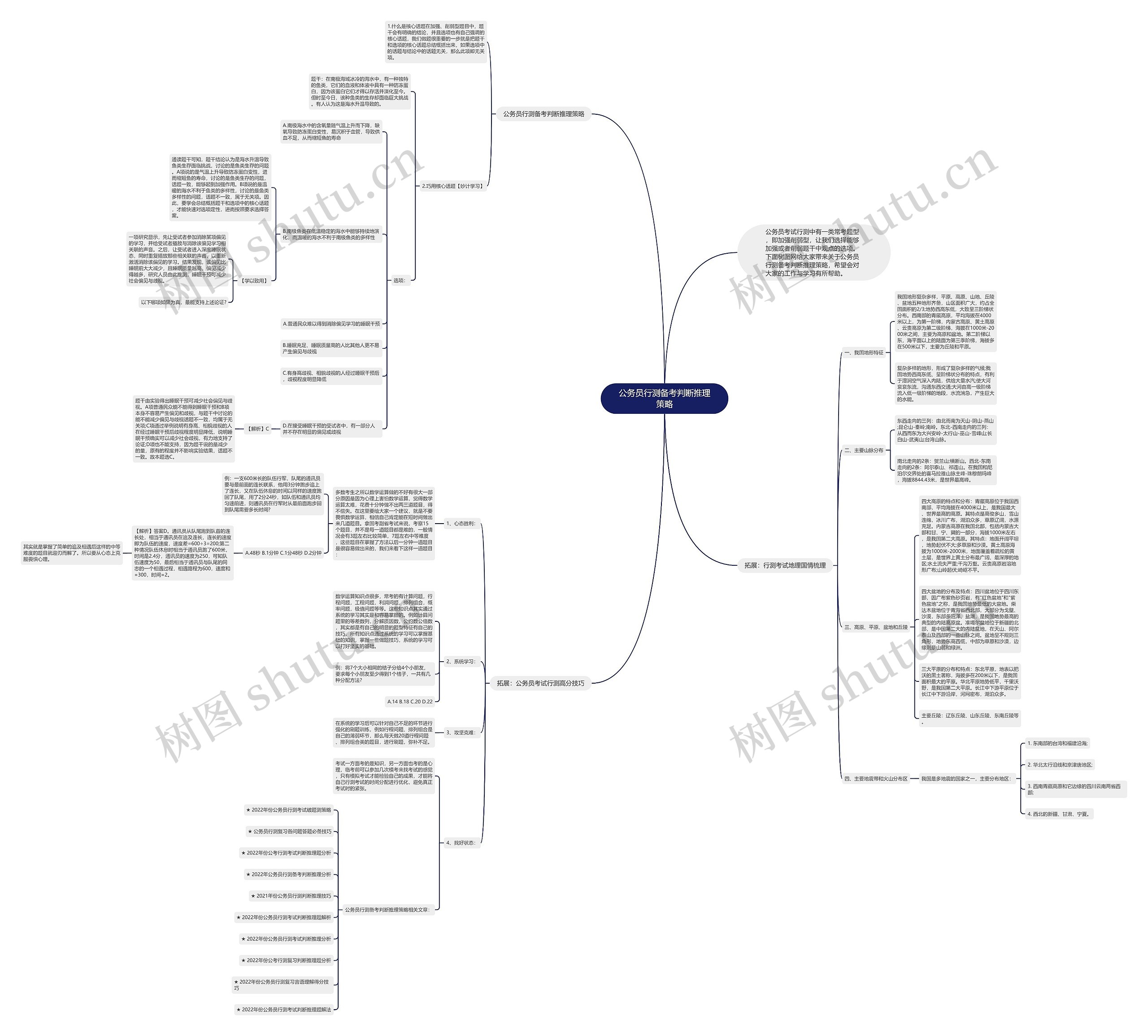 公务员行测备考判断推理策略思维导图