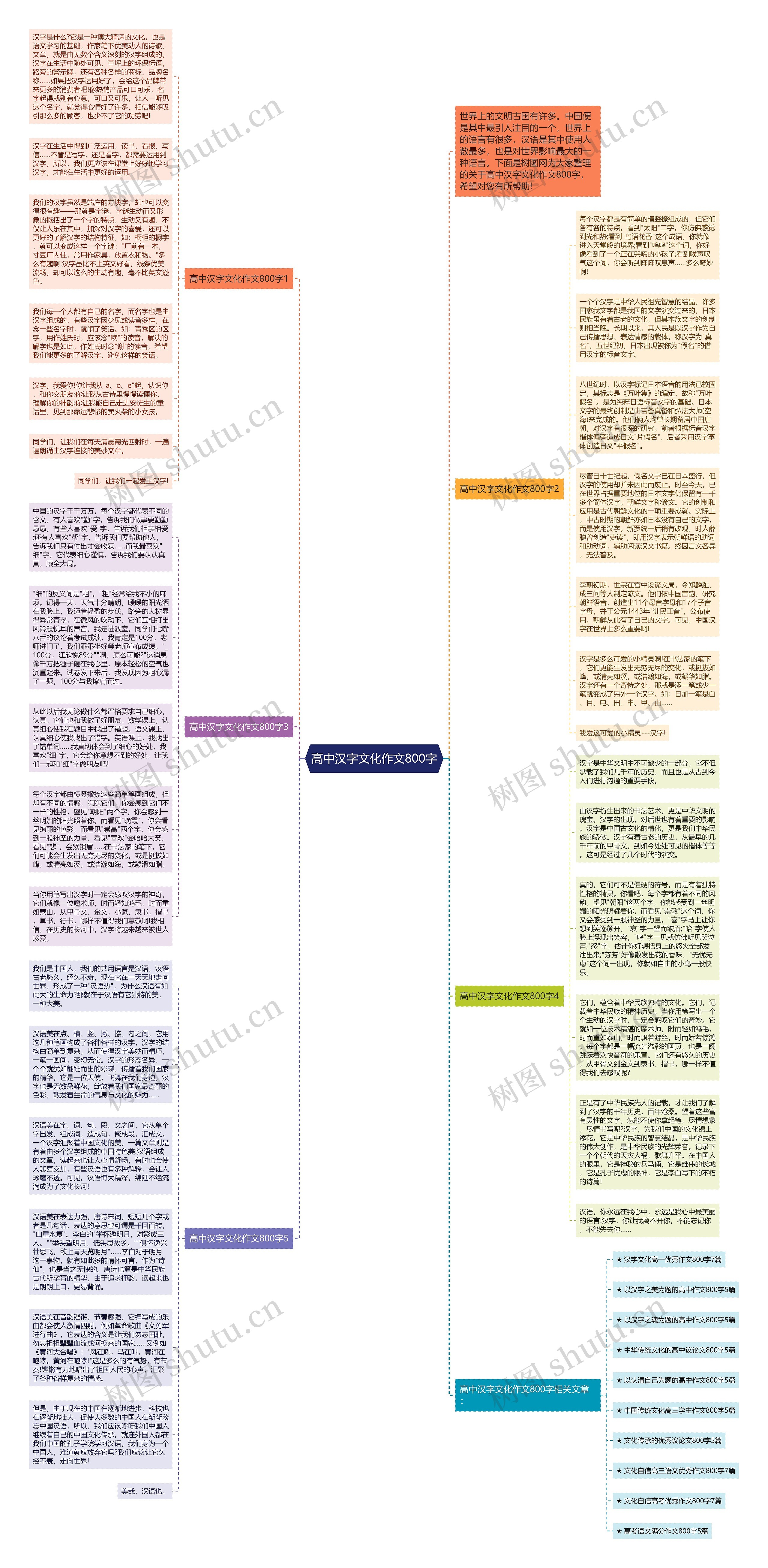 高中汉字文化作文800字思维导图