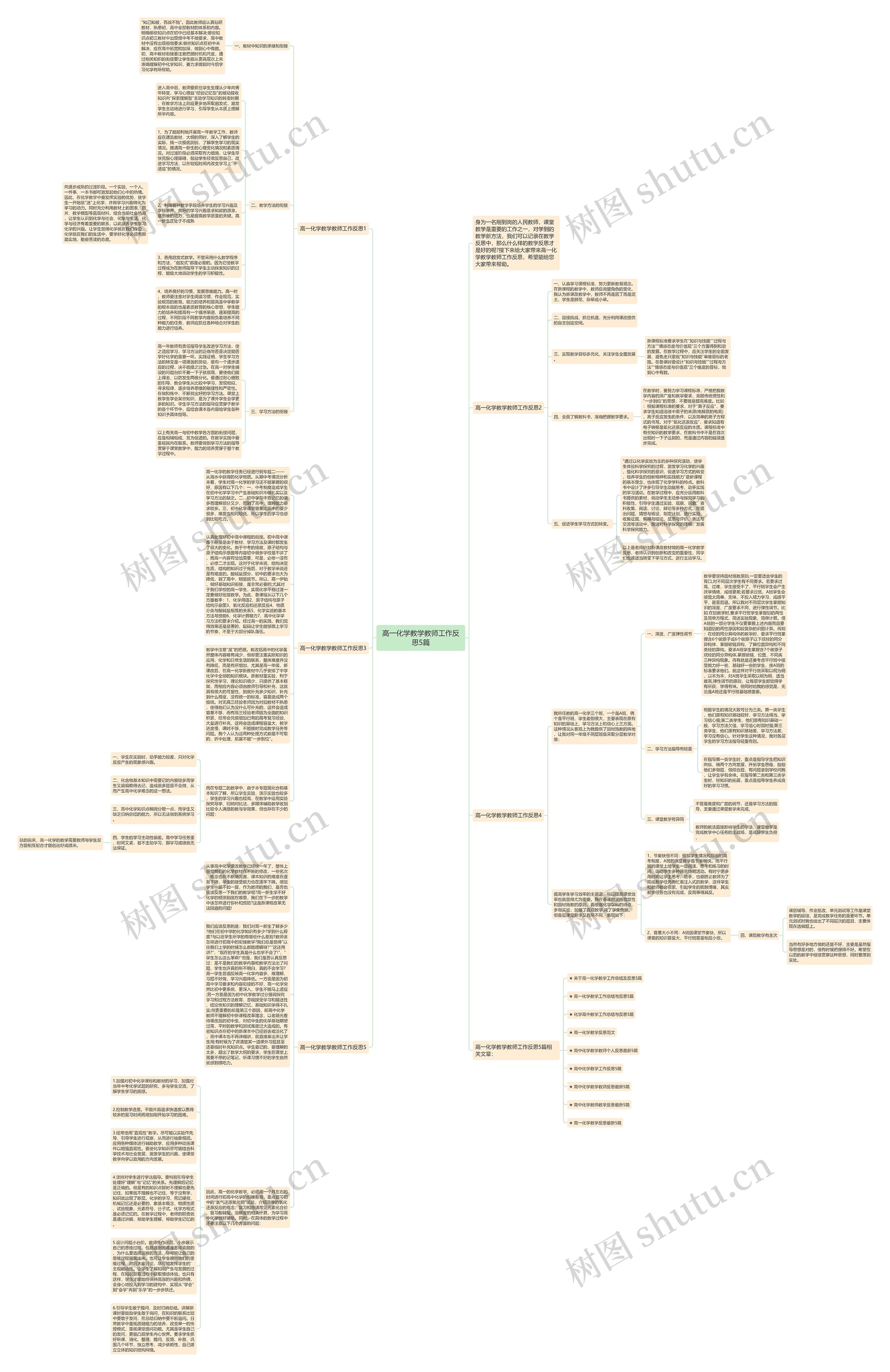 高一化学教学教师工作反思5篇思维导图