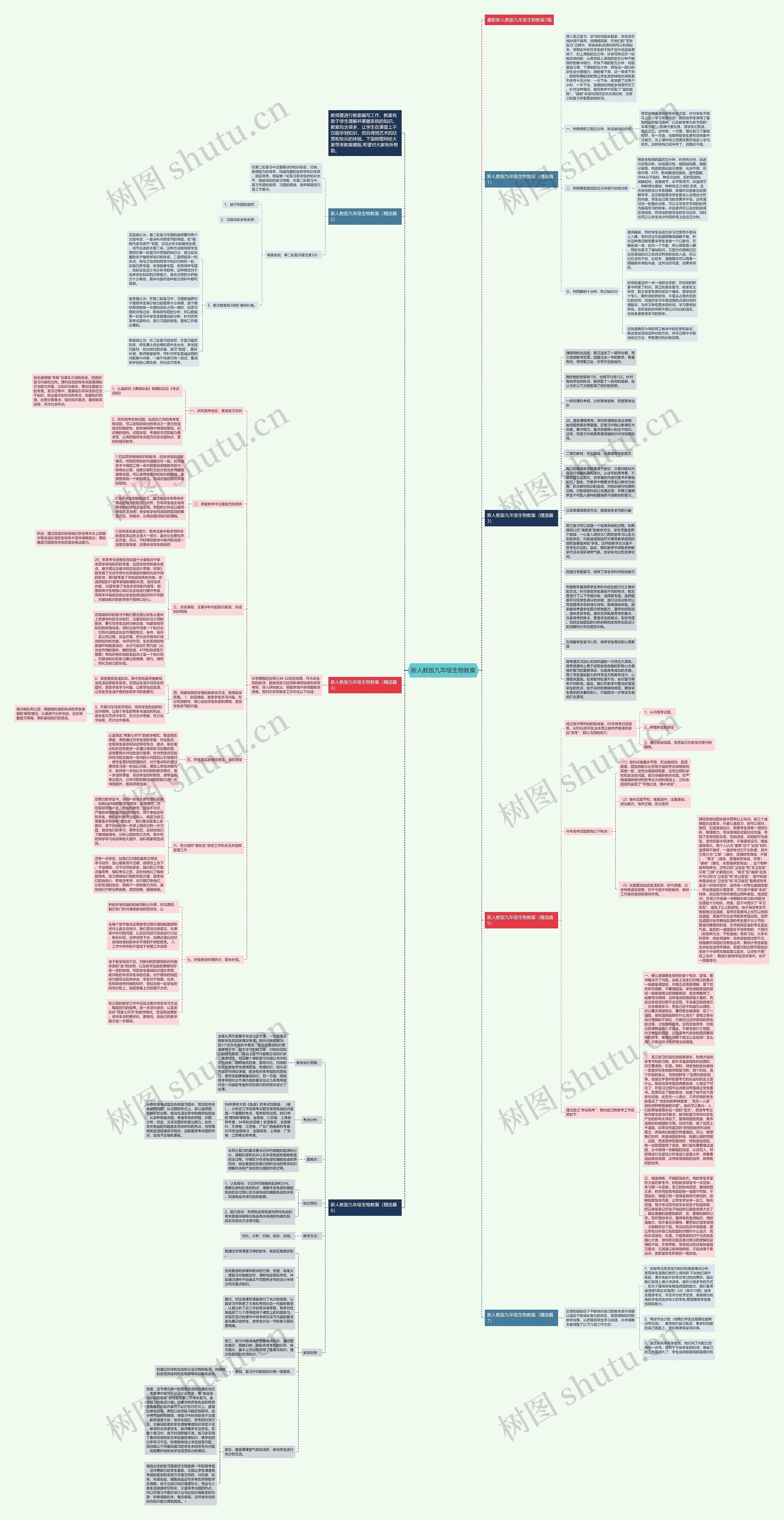 新人教版九年级生物教案思维导图