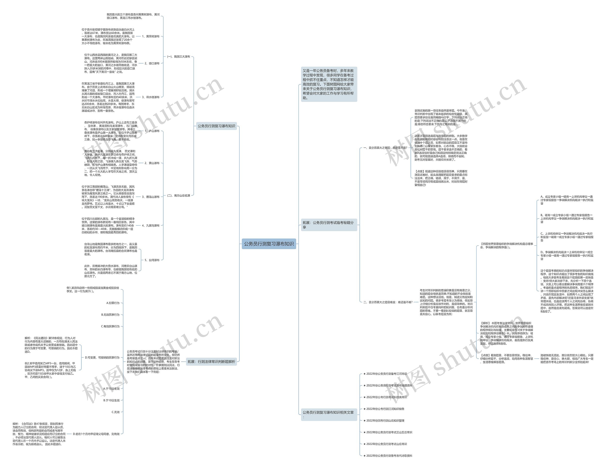 公务员行测复习瀑布知识思维导图