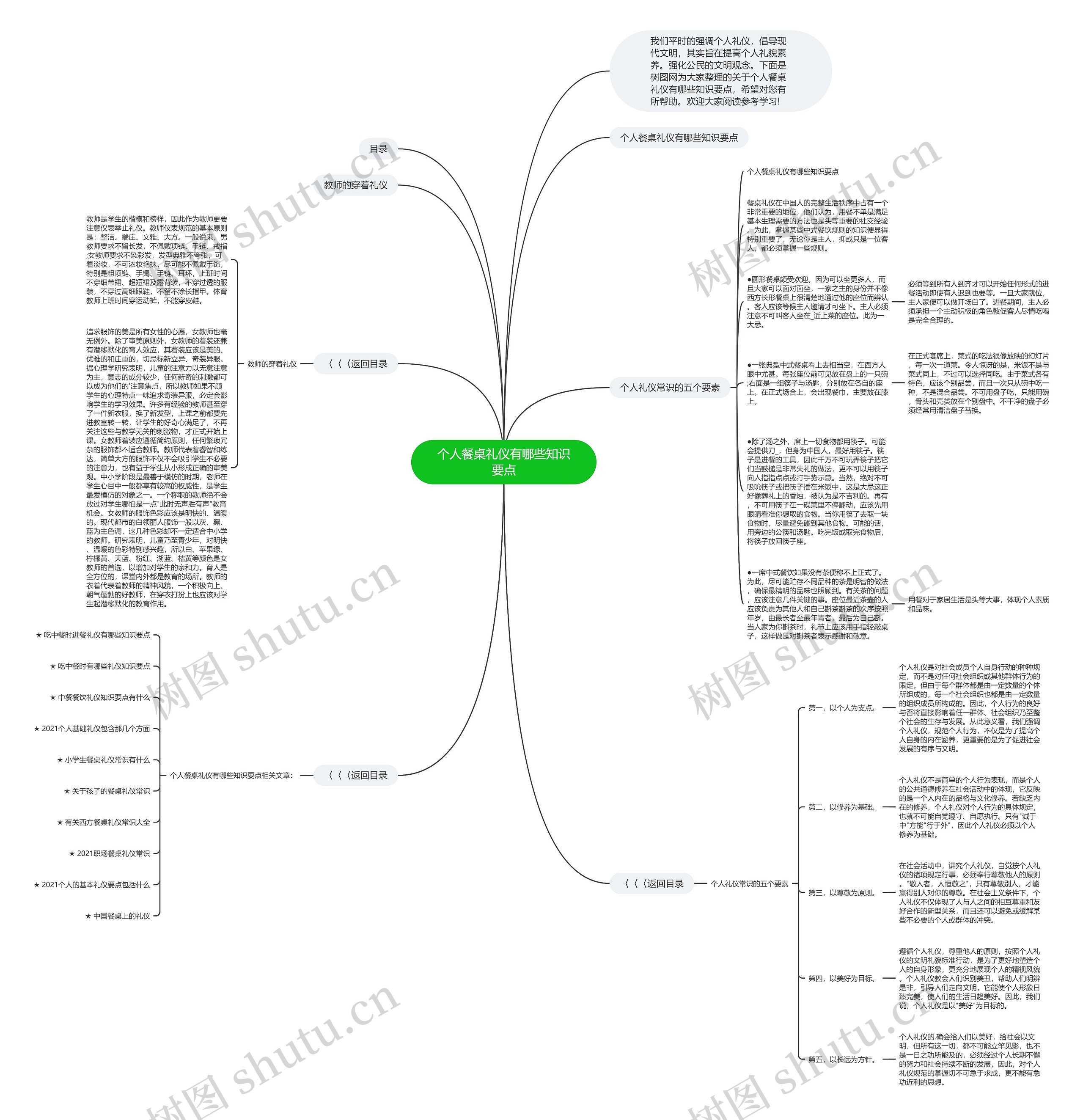 个人餐桌礼仪有哪些知识要点思维导图