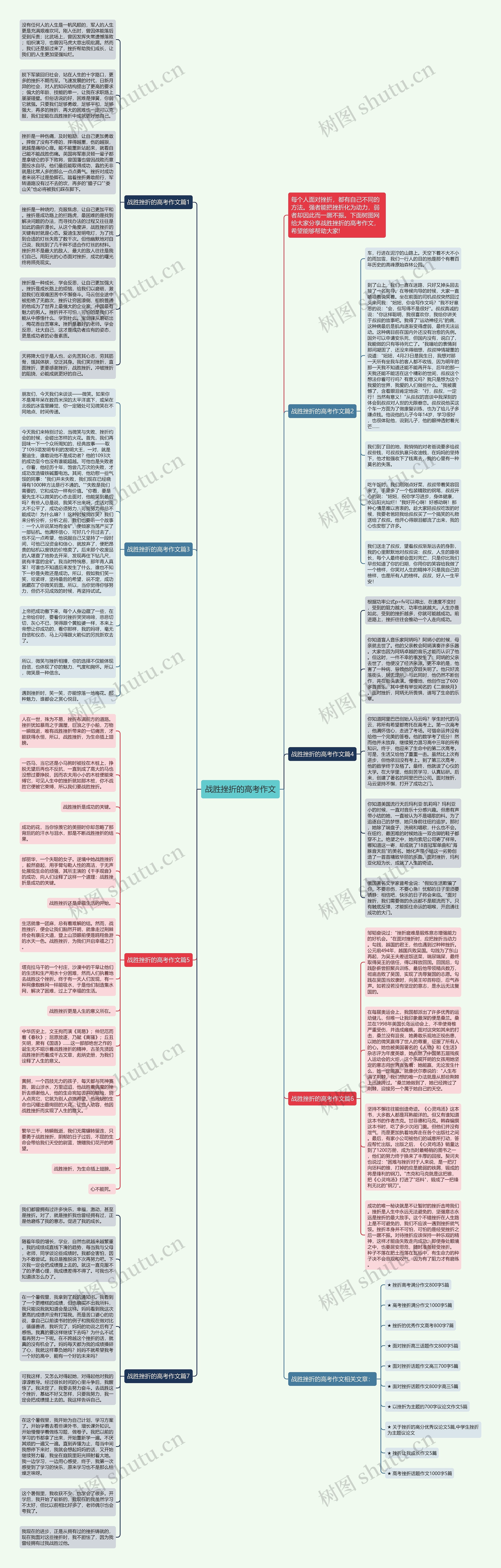 战胜挫折的高考作文思维导图