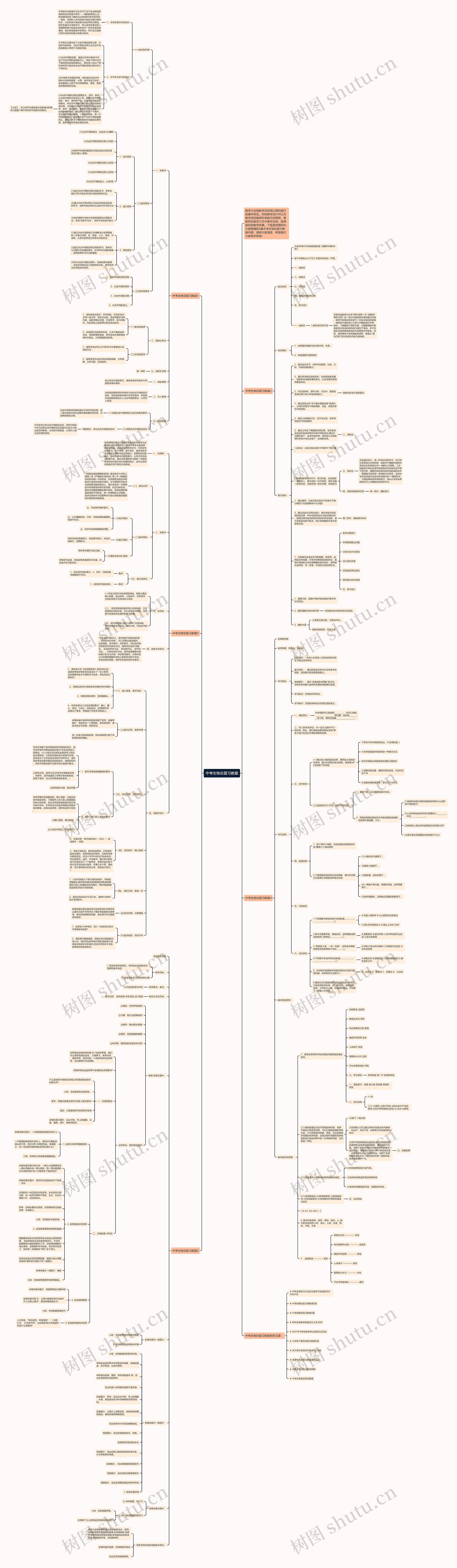中考生物总复习教案思维导图