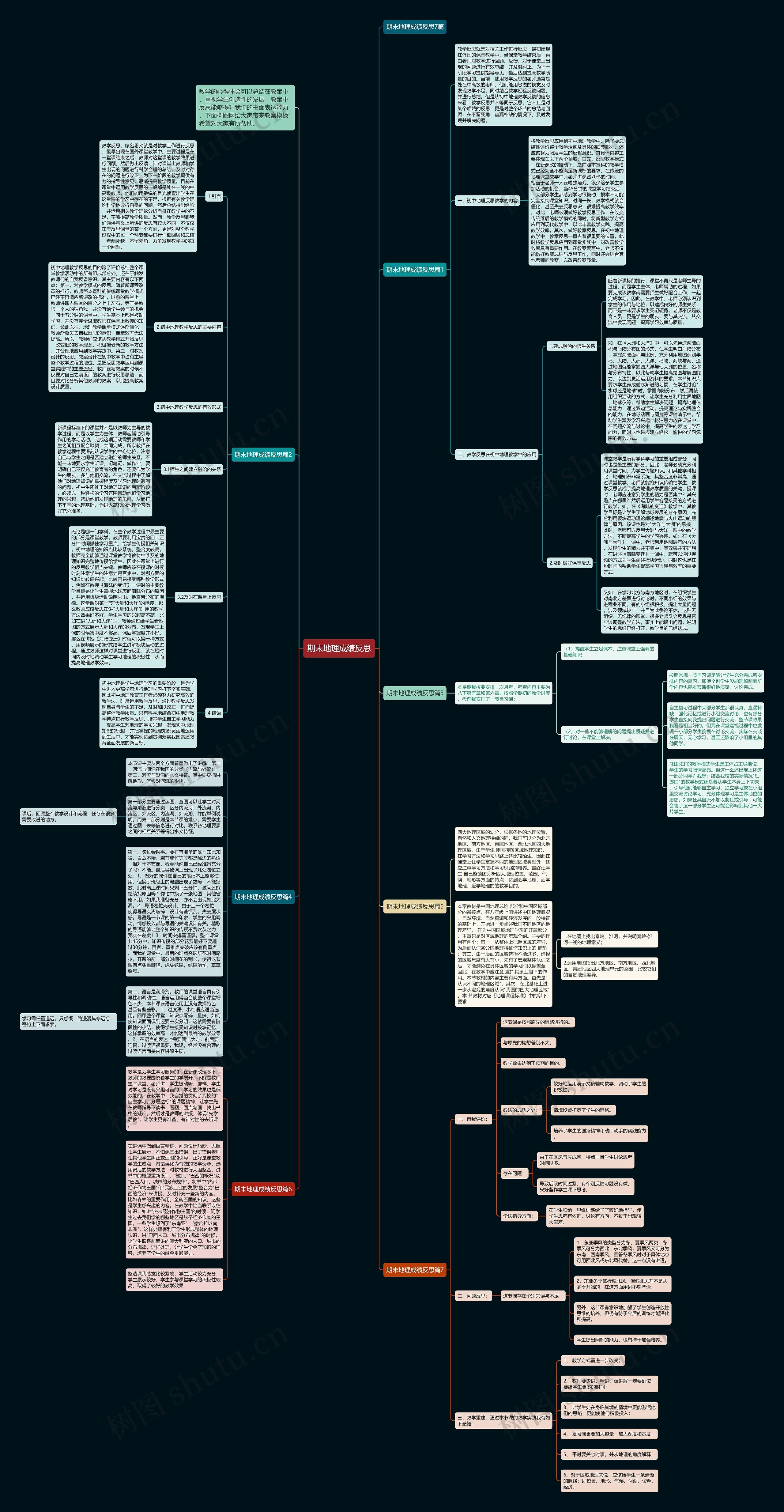 期末地理成绩反思思维导图
