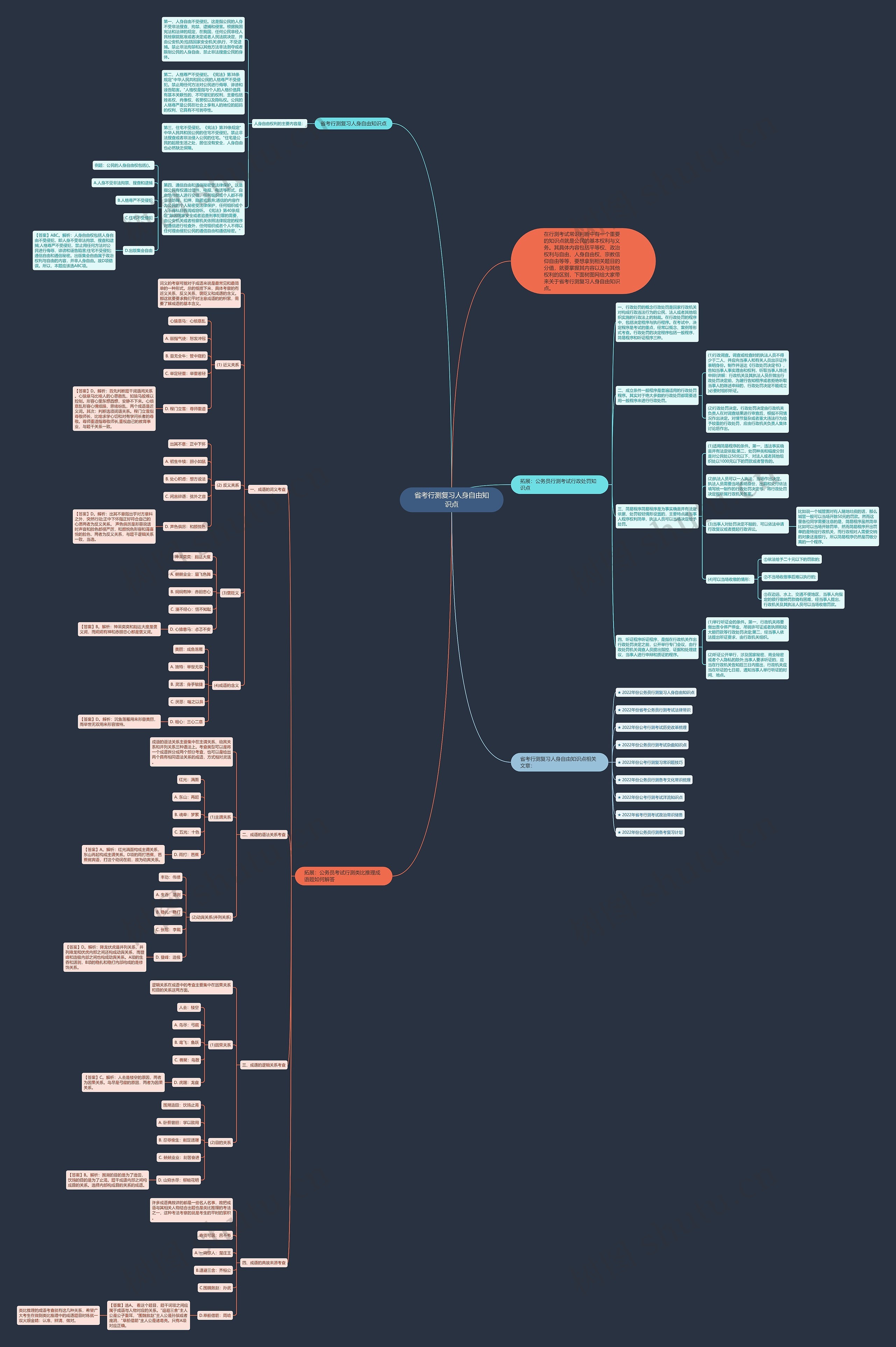 省考行测复习人身自由知识点思维导图