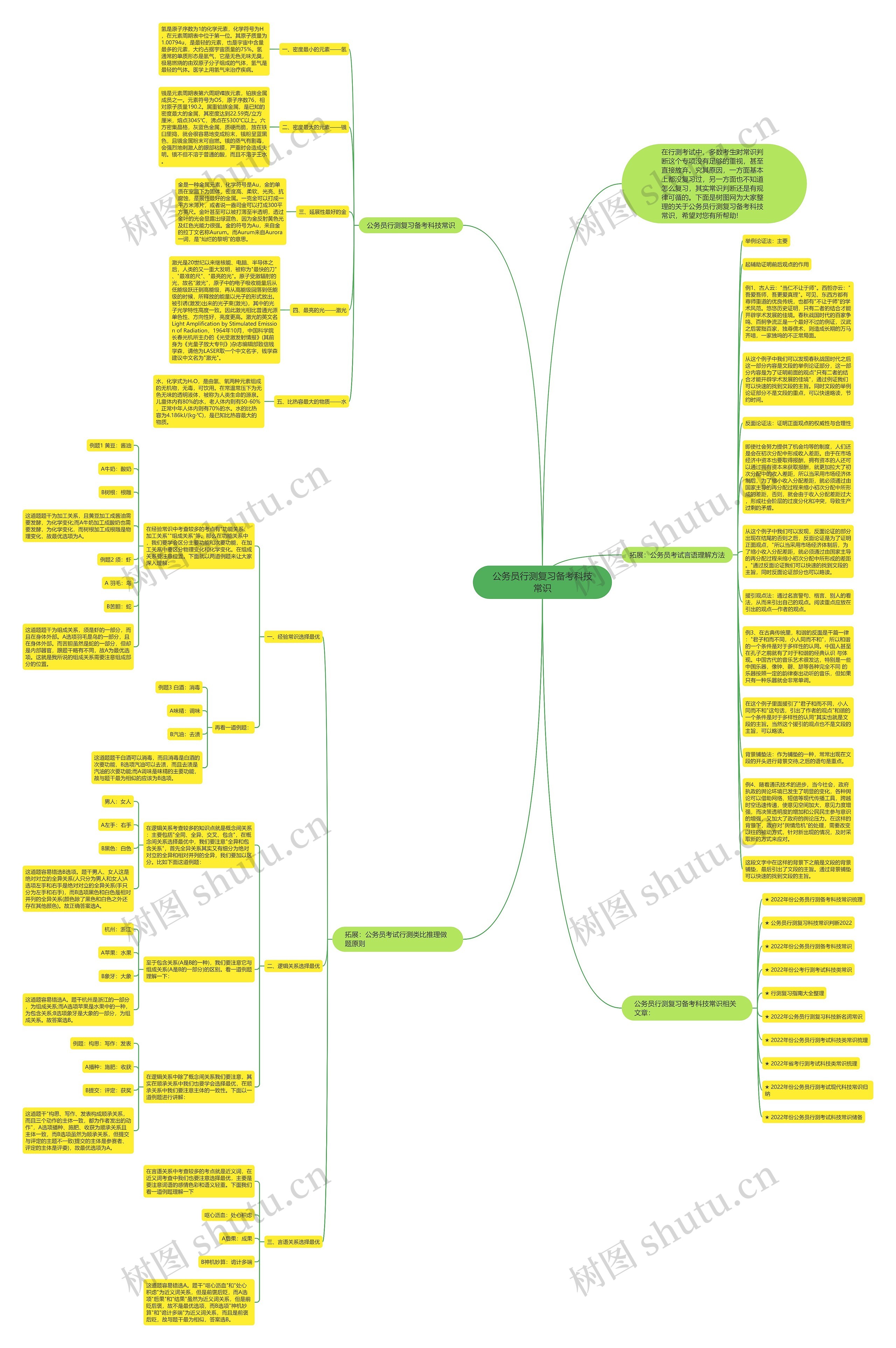 公务员行测复习备考科技常识思维导图