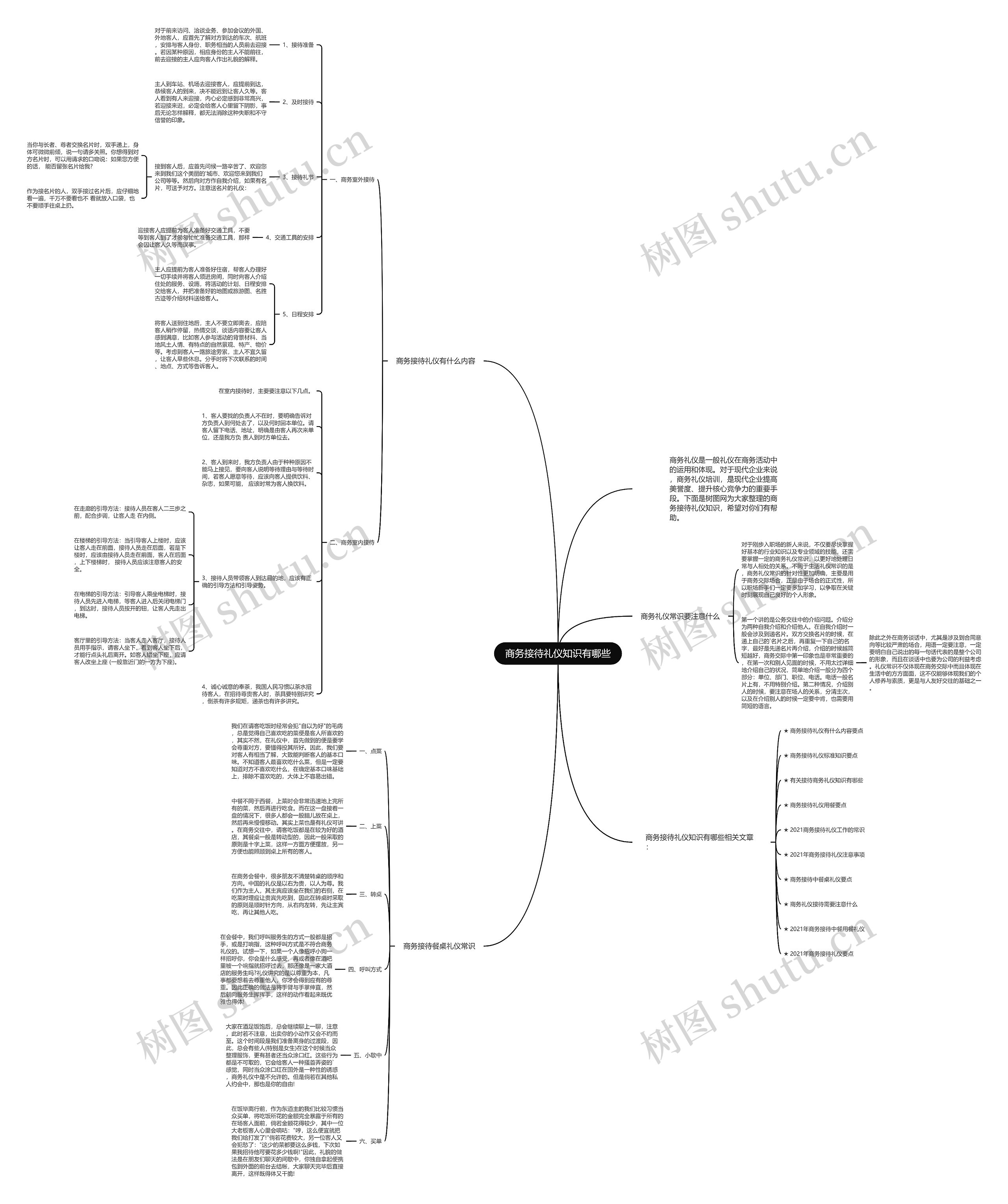 商务接待礼仪知识有哪些思维导图