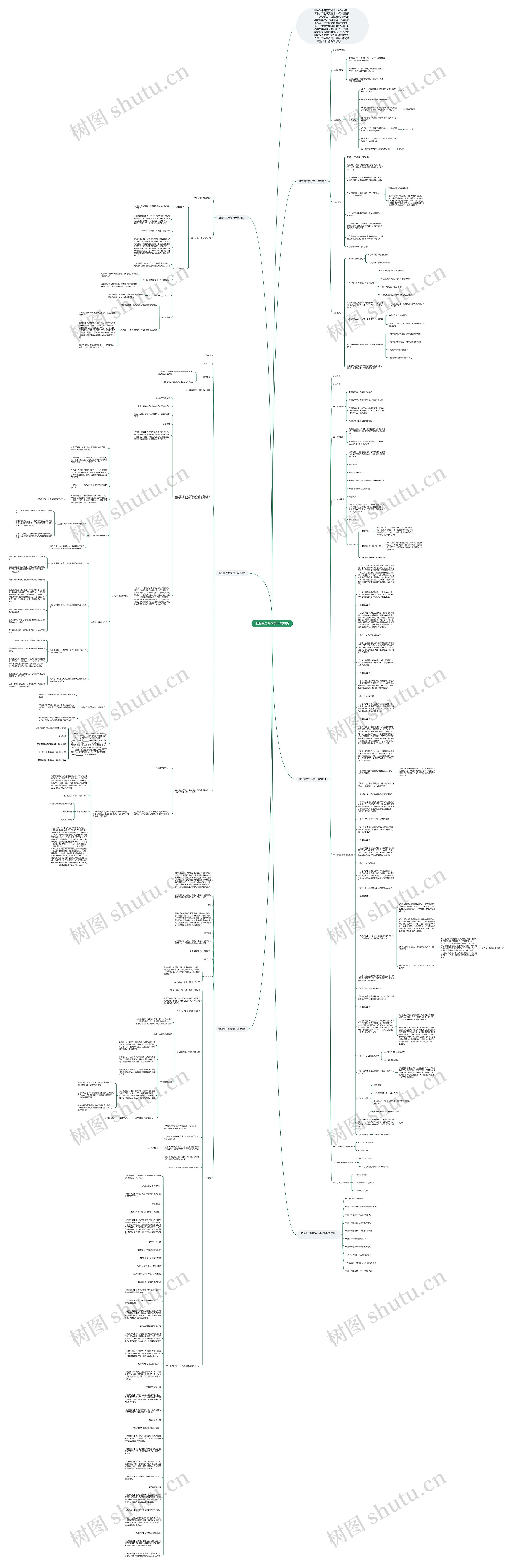 地理高二开学第一课教案思维导图