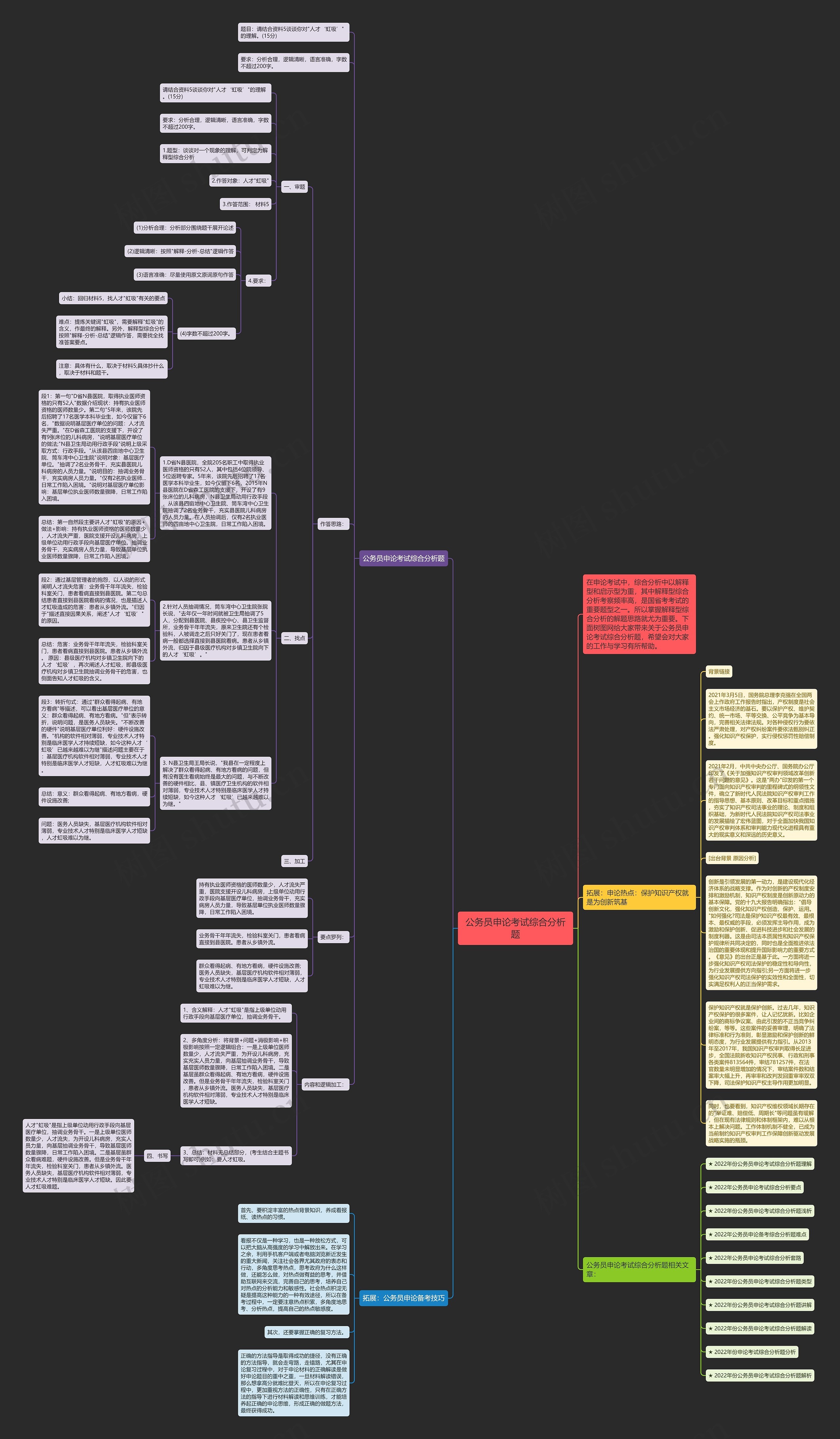 公务员申论考试综合分析题思维导图