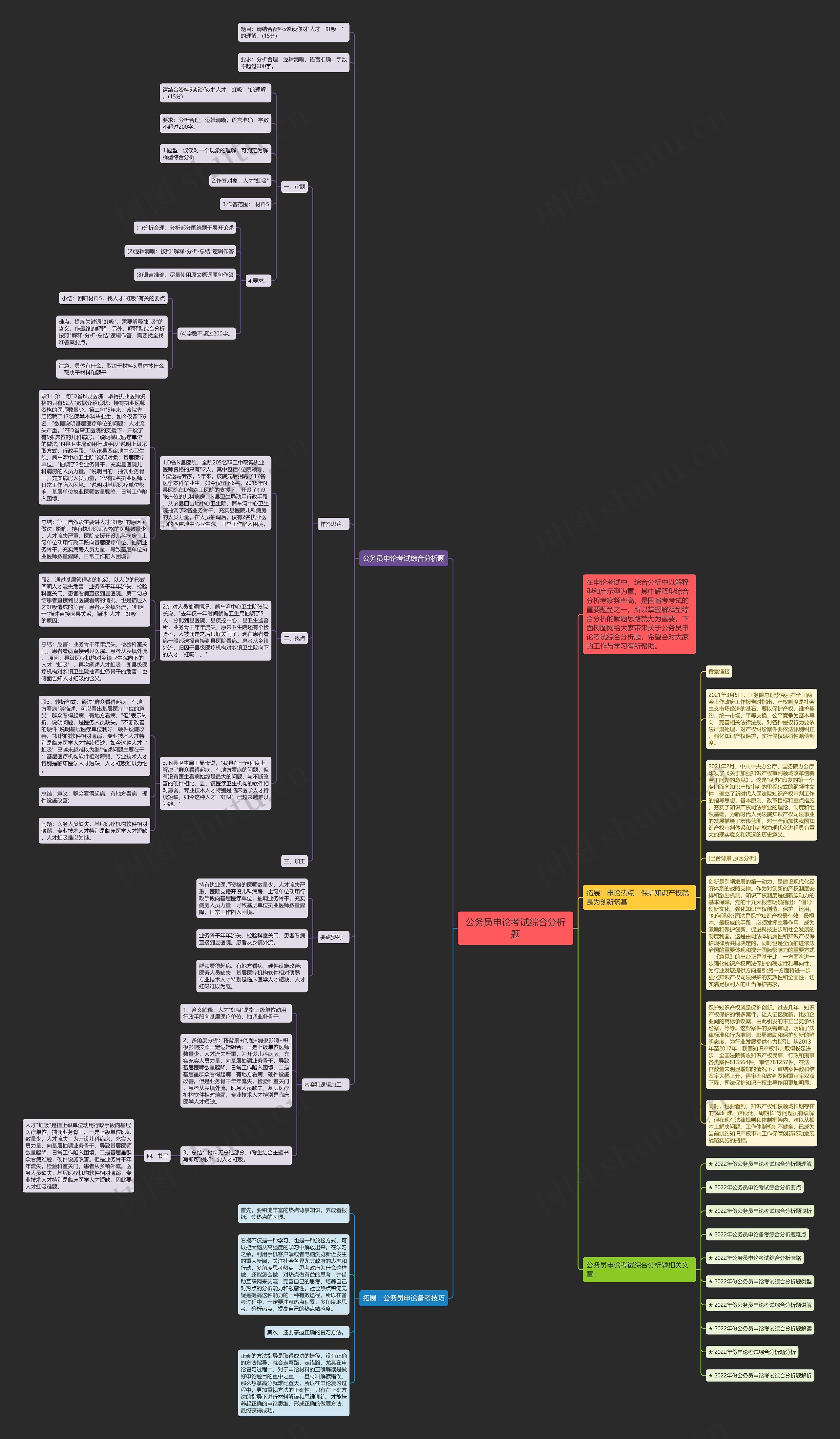 公务员申论考试综合分析题思维导图高清图 公务员申论考试综合分析题思维导图