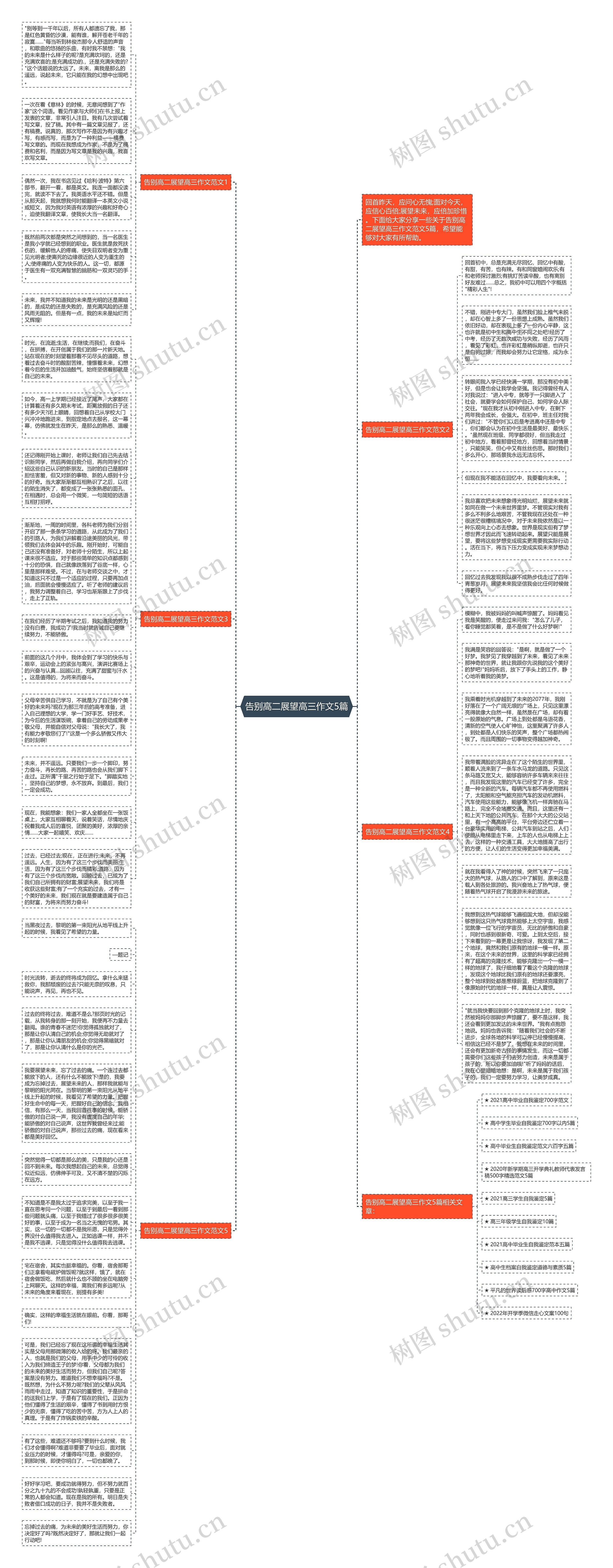 告别高二展望高三作文5篇思维导图