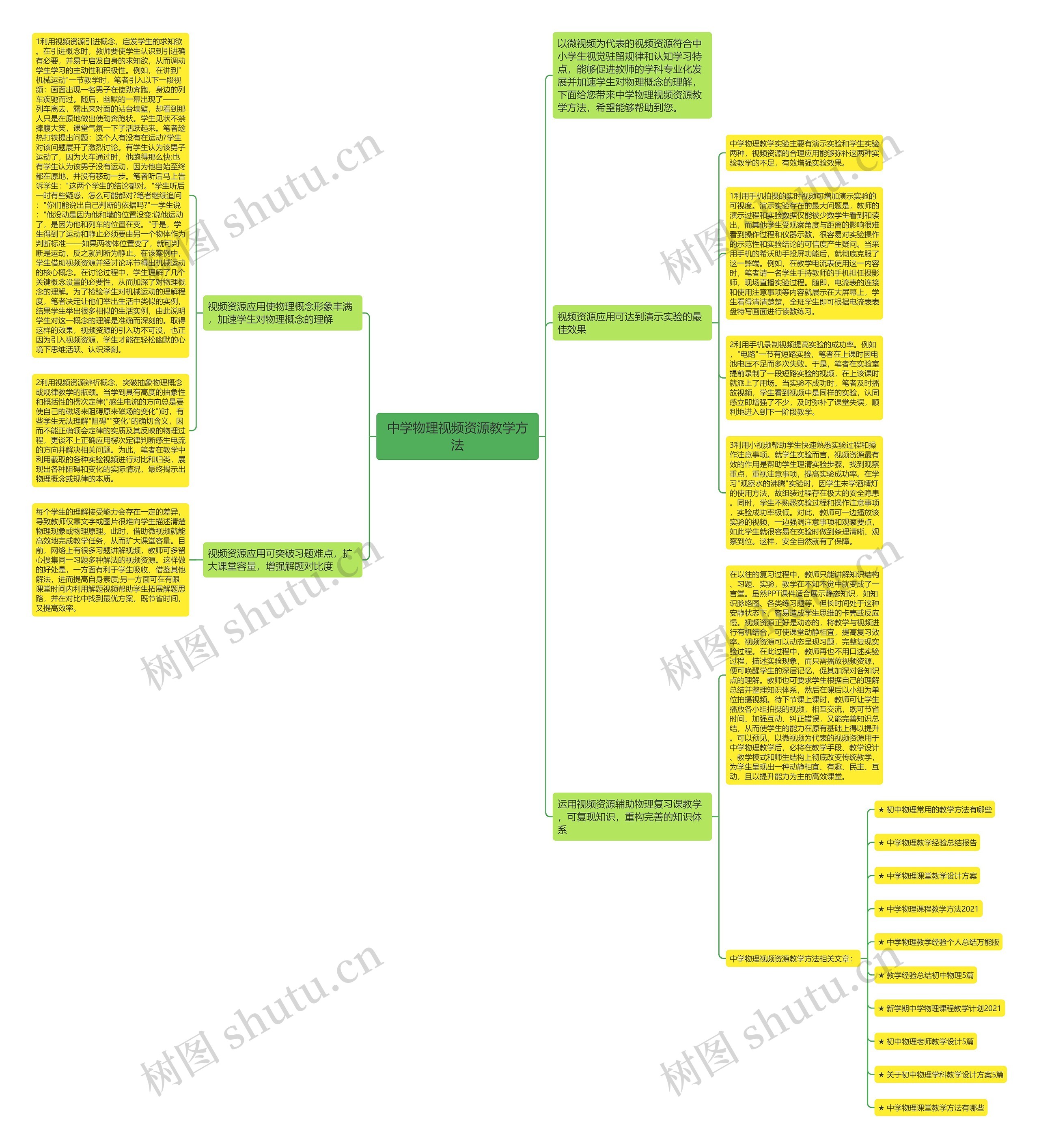 中学物理视频资源教学方法思维导图