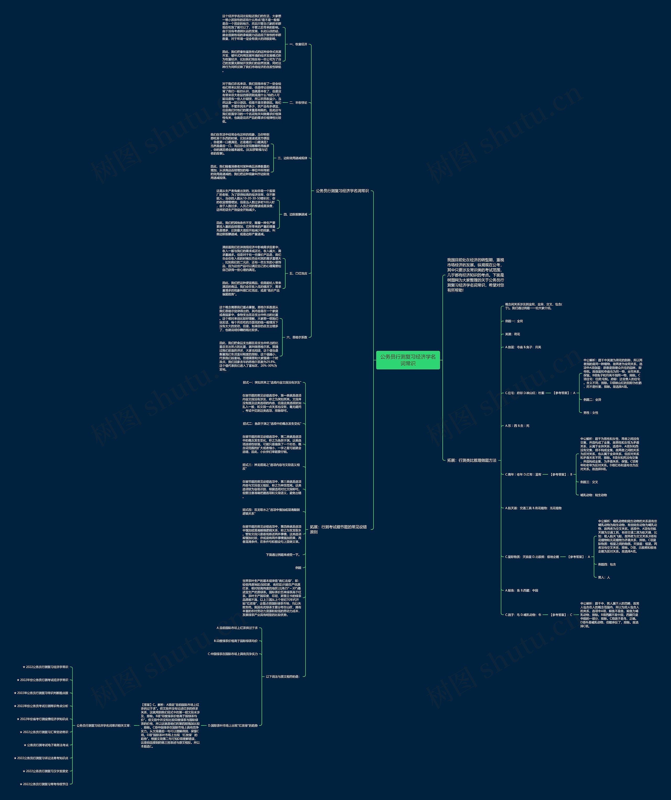 公务员行测复习经济学名词常识思维导图