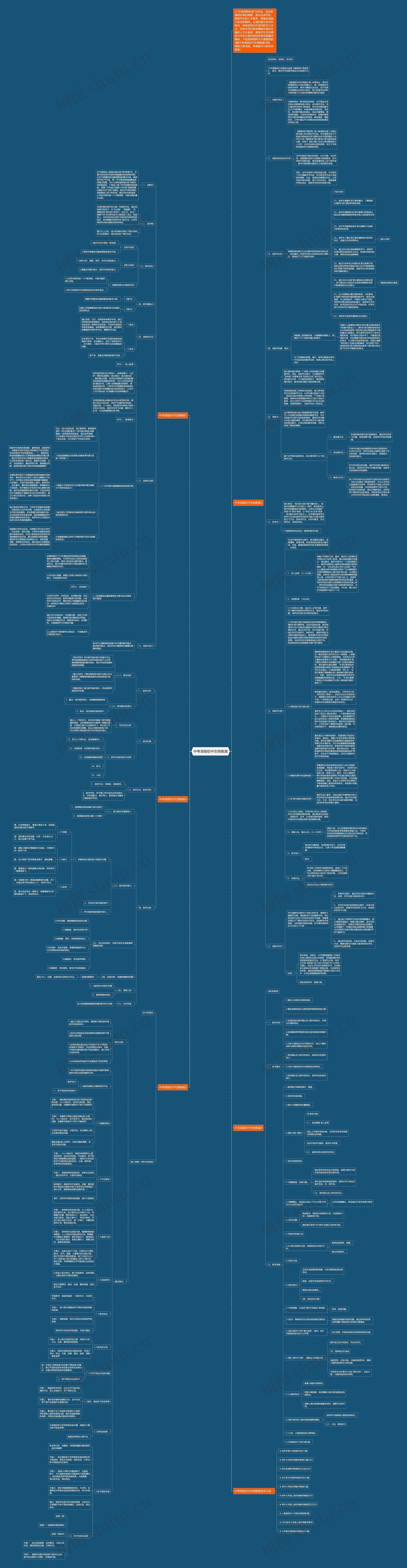 中考湖南初中生物教案思维导图