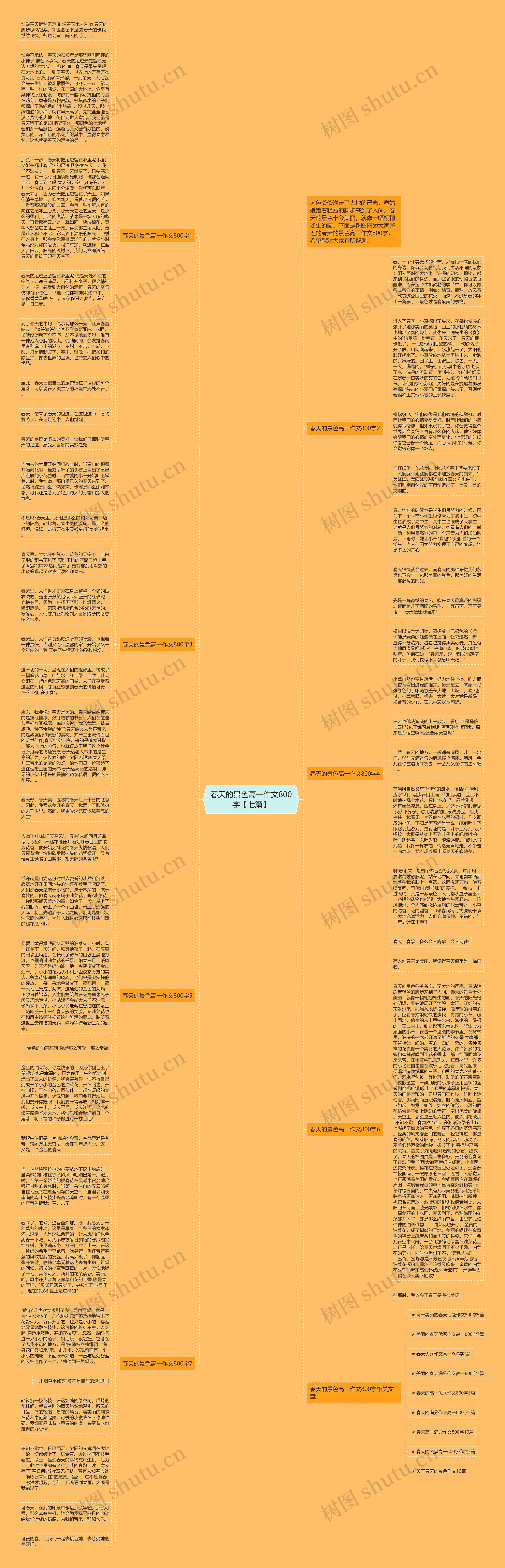 春天的景色高一作文800字【七篇】思维导图高清图 春天的景色高一作文800字【七篇】思维导图