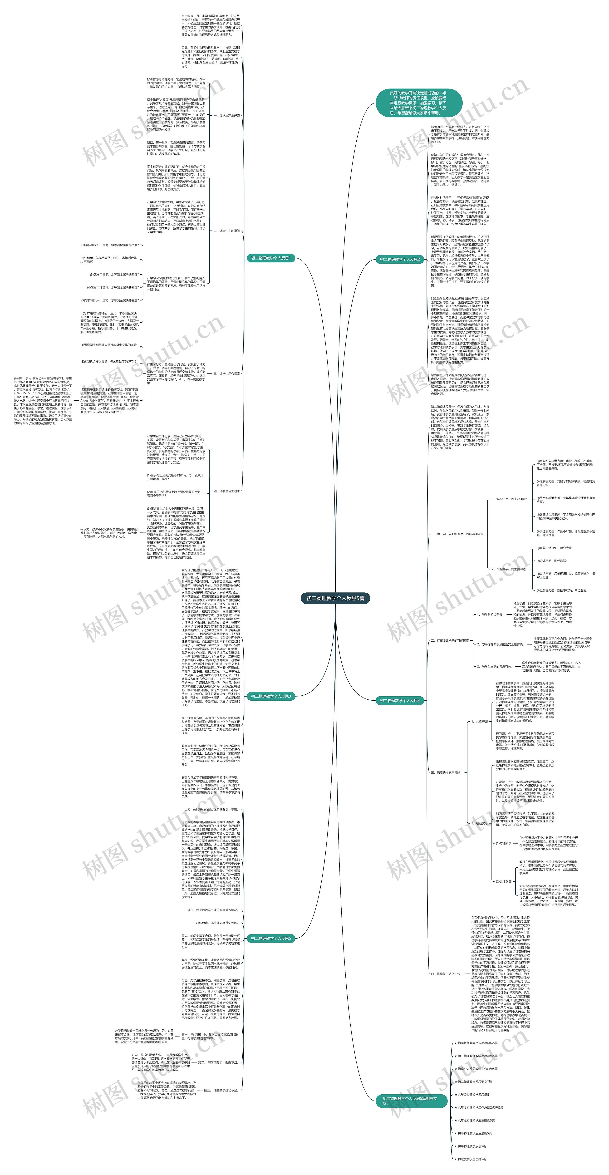 初二物理教学个人反思5篇思维导图