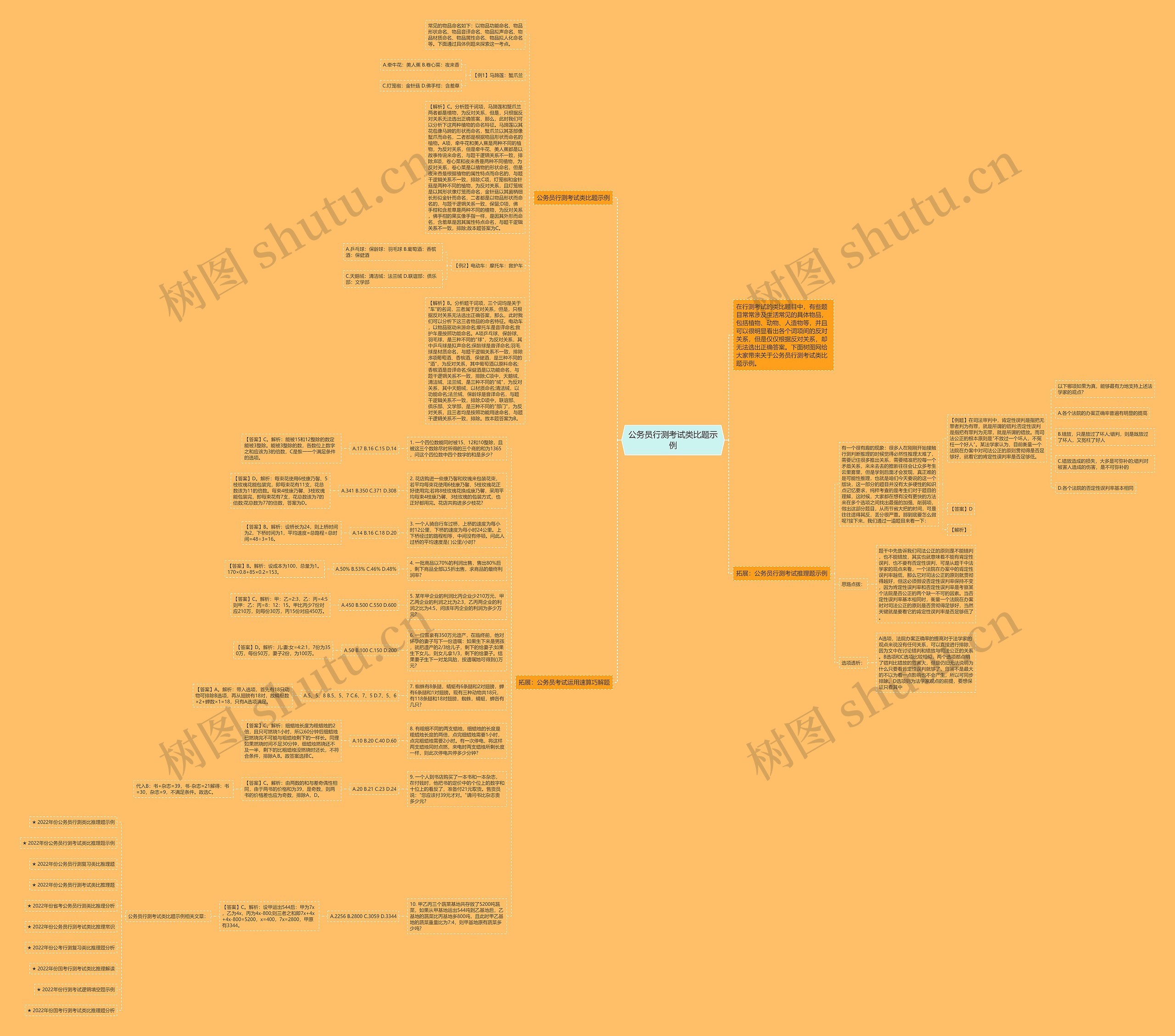 公务员行测考试类比题示例