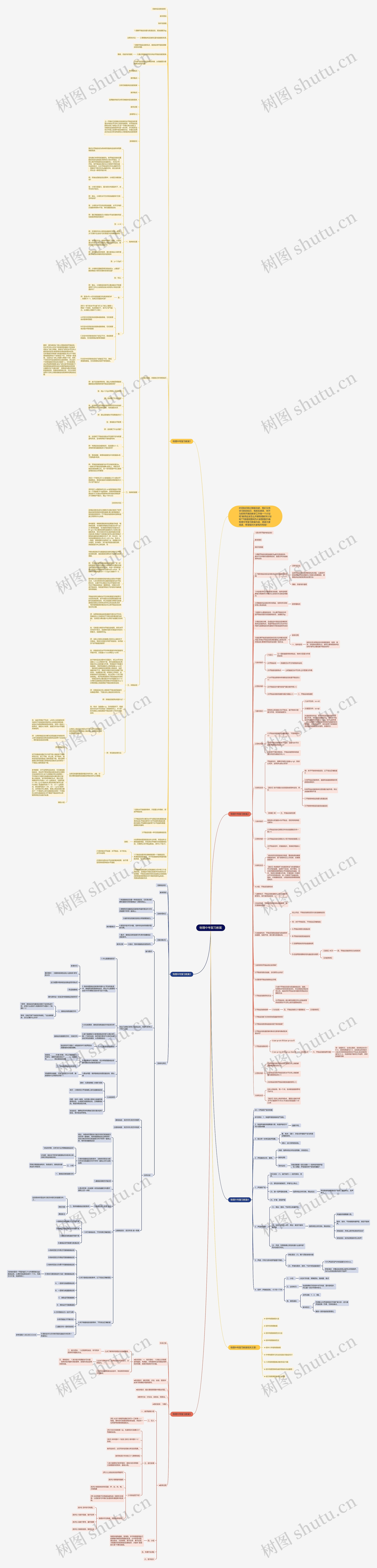 物理中考复习教案思维导图
