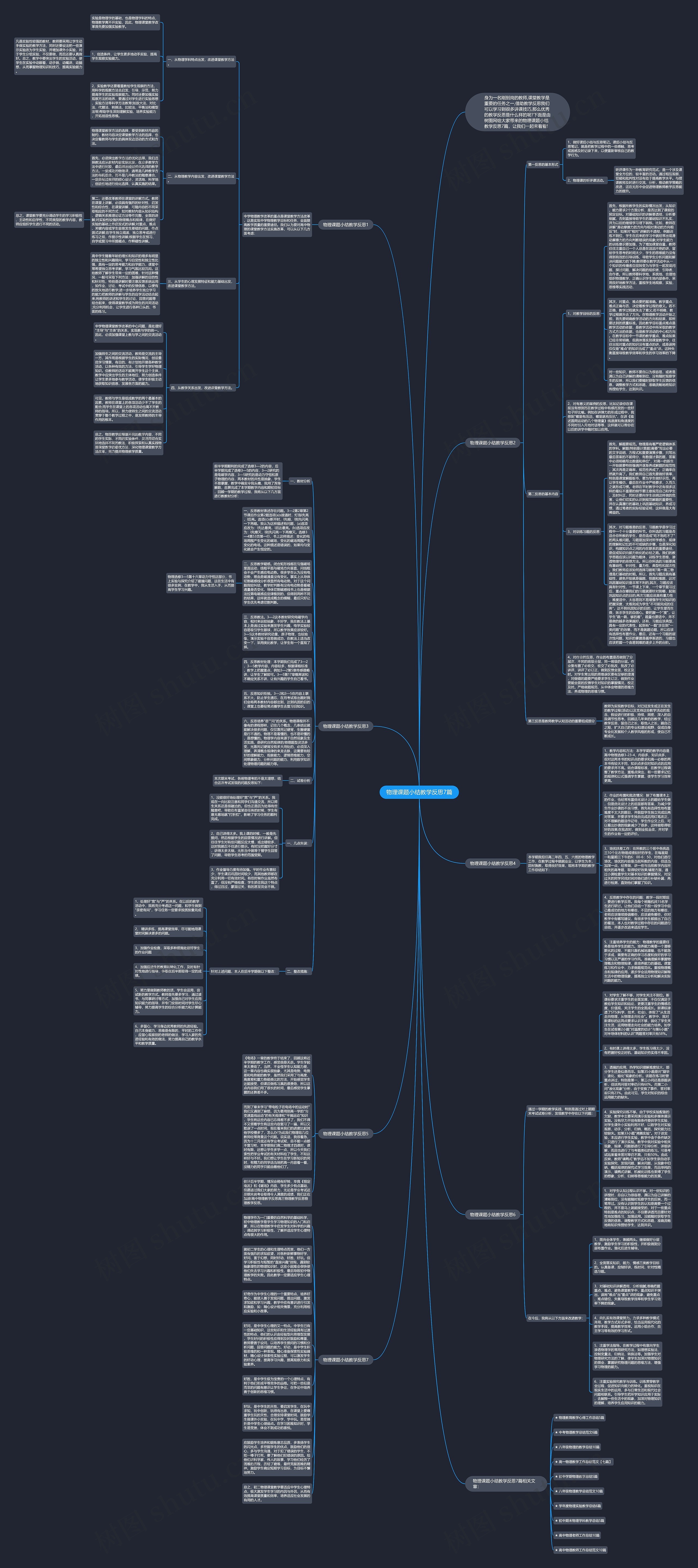 物理课题小结教学反思7篇思维导图
