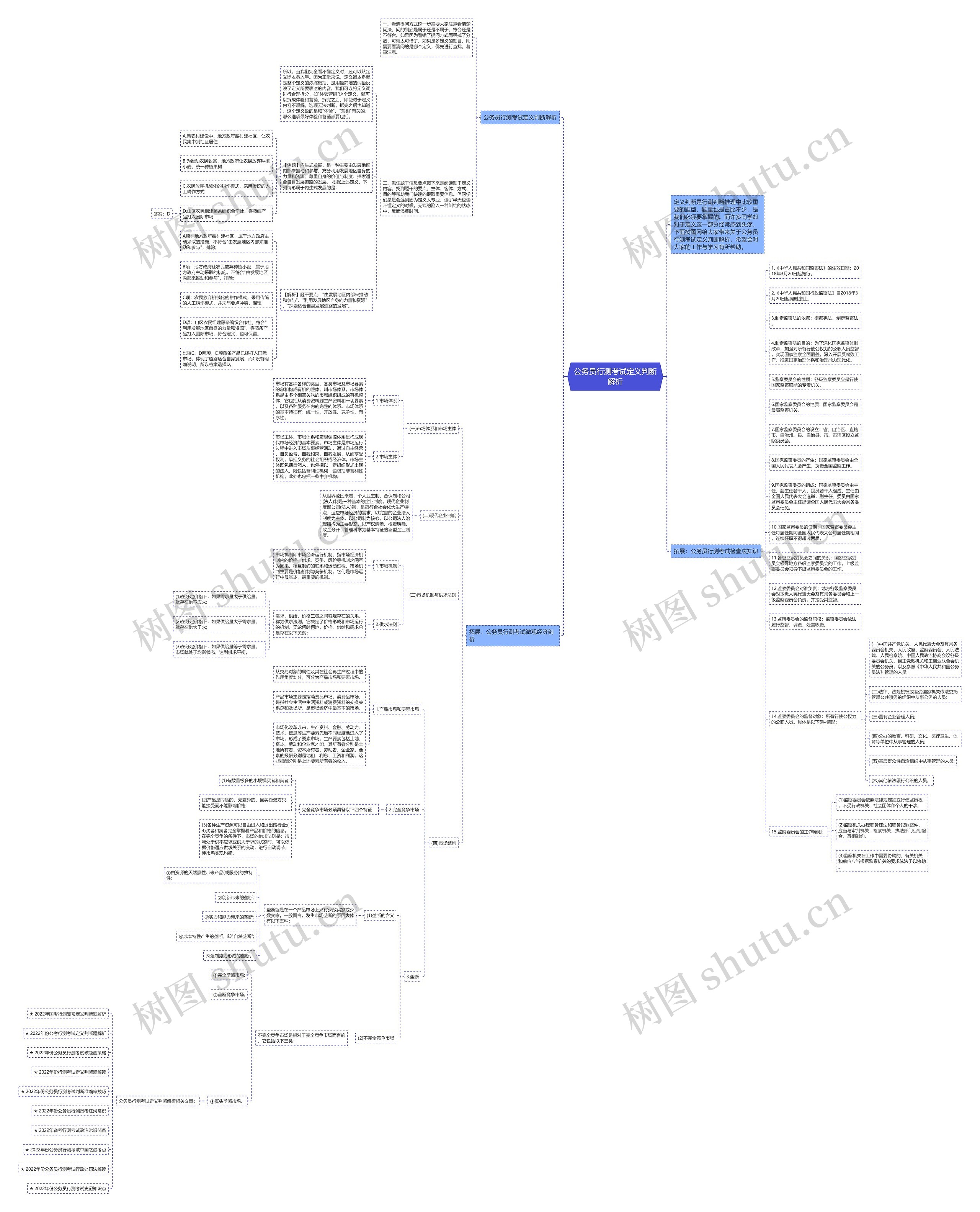 公务员行测考试定义判断解析思维导图