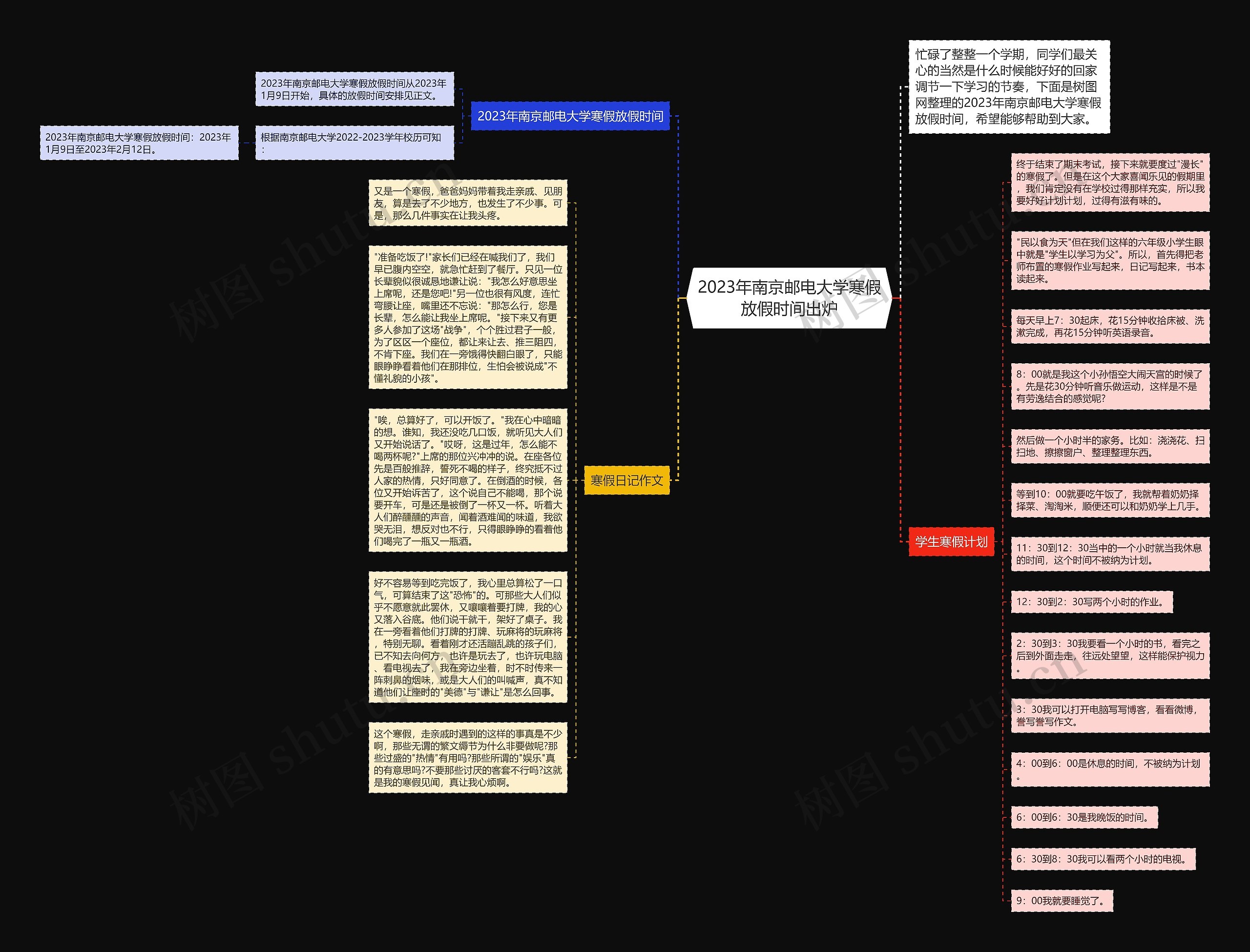 2023年南京邮电大学寒假放假时间出炉思维导图