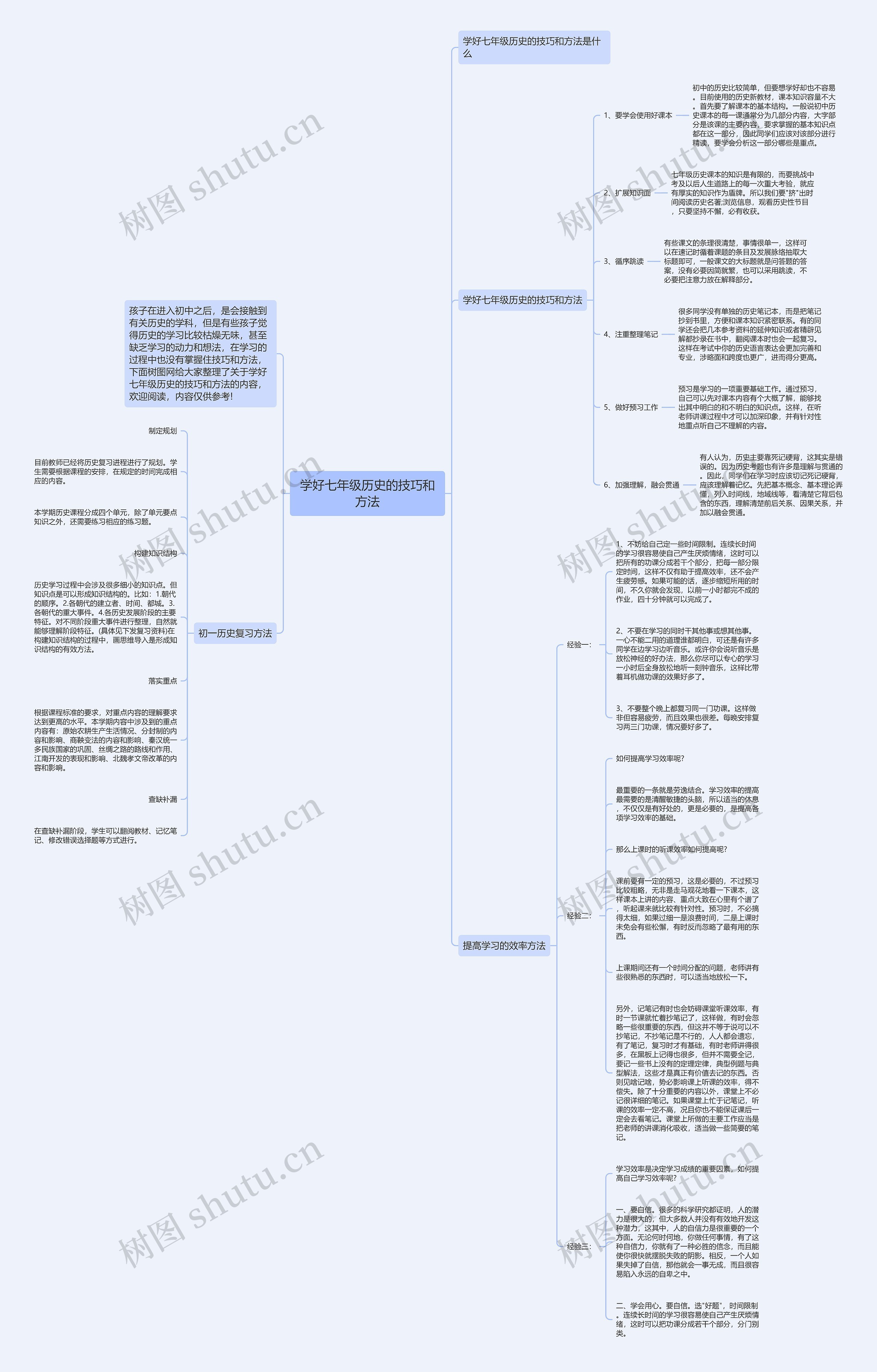 学好七年级历史的技巧和方法思维导图